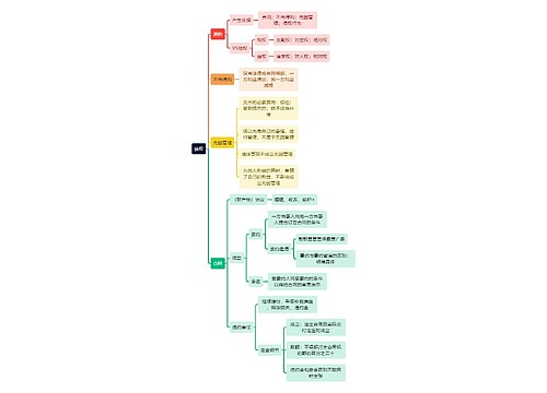 债权的思维导图