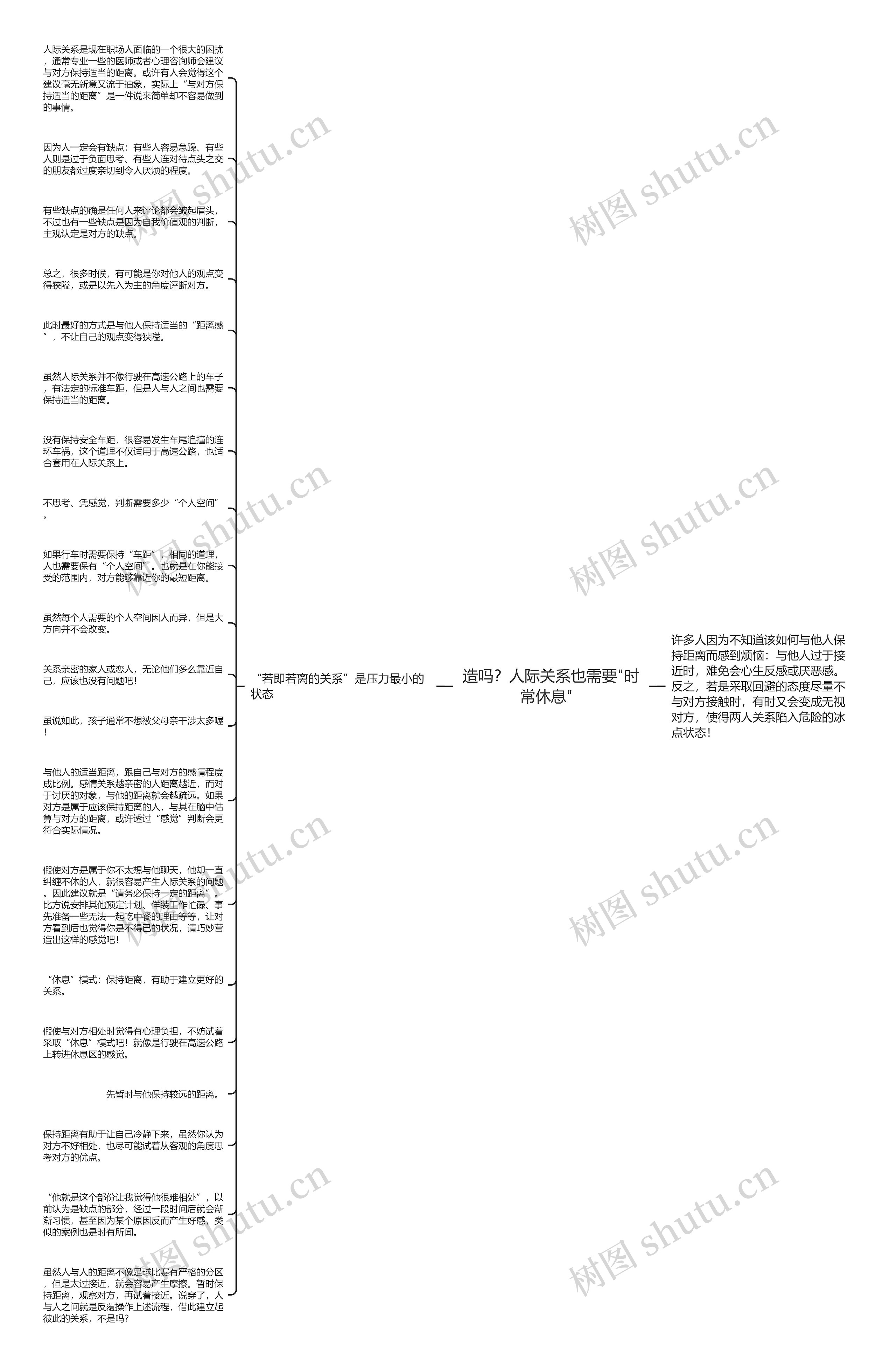 造吗？人际关系也需要"时常休息"  思维导图