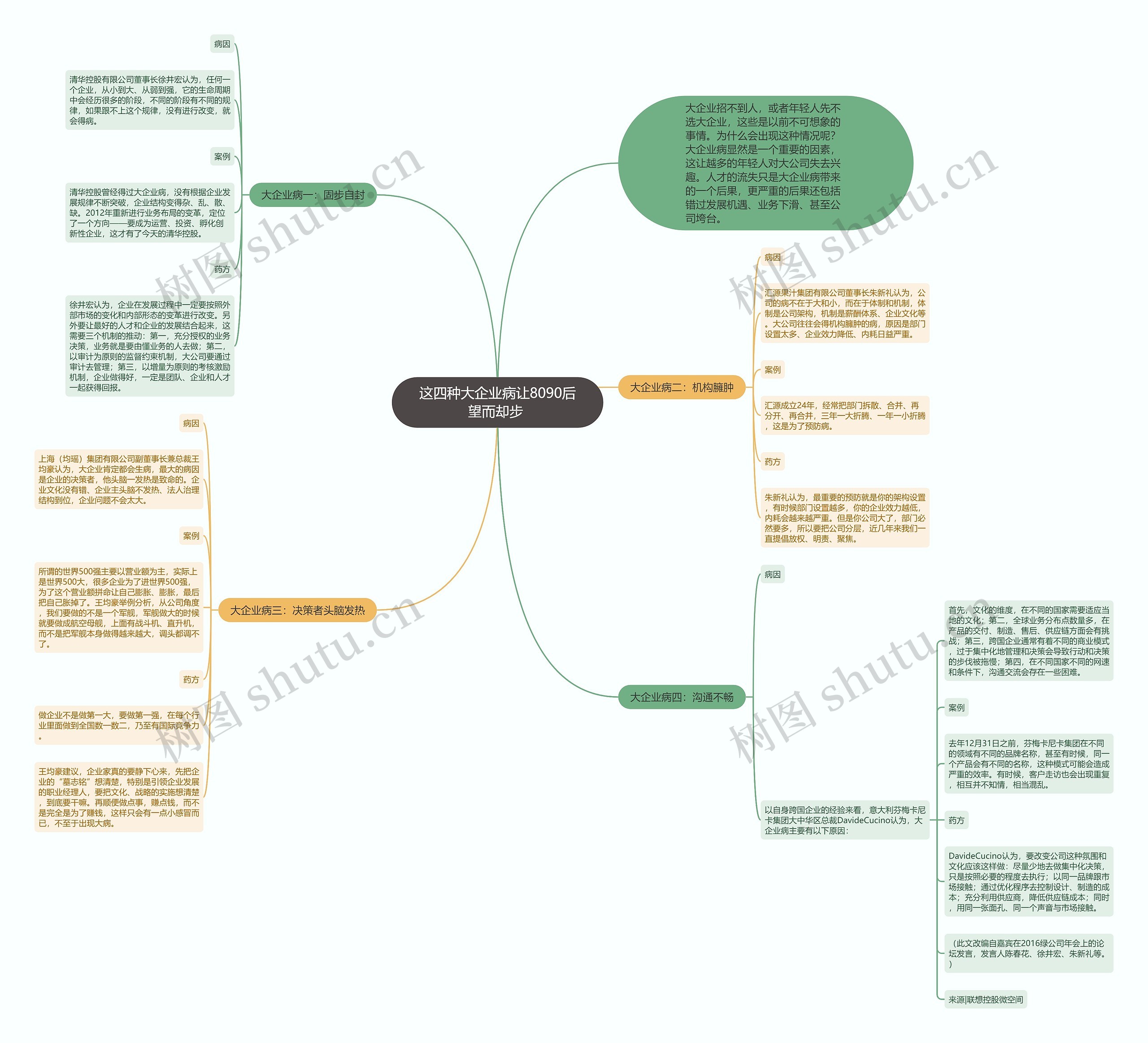 这四种大企业病让8090后望而却步 思维导图高清图 这四种大企业病让8090后望而却步 思维导图