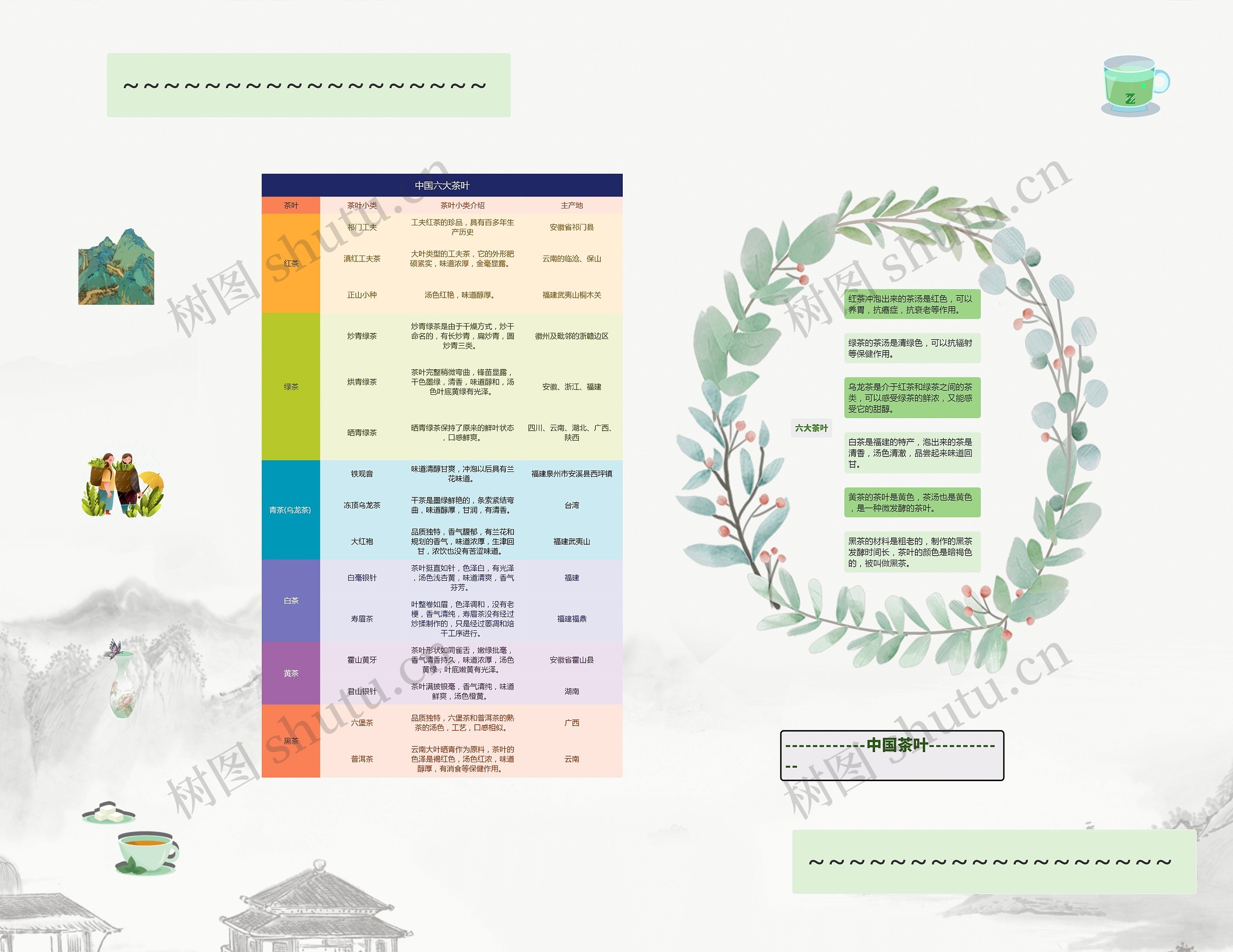 中国六大茶叶