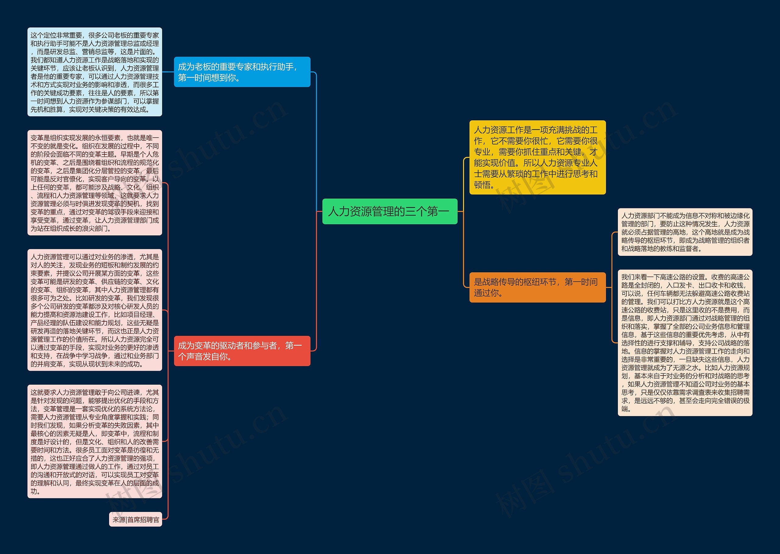 人力资源管理的三个第一 思维导图