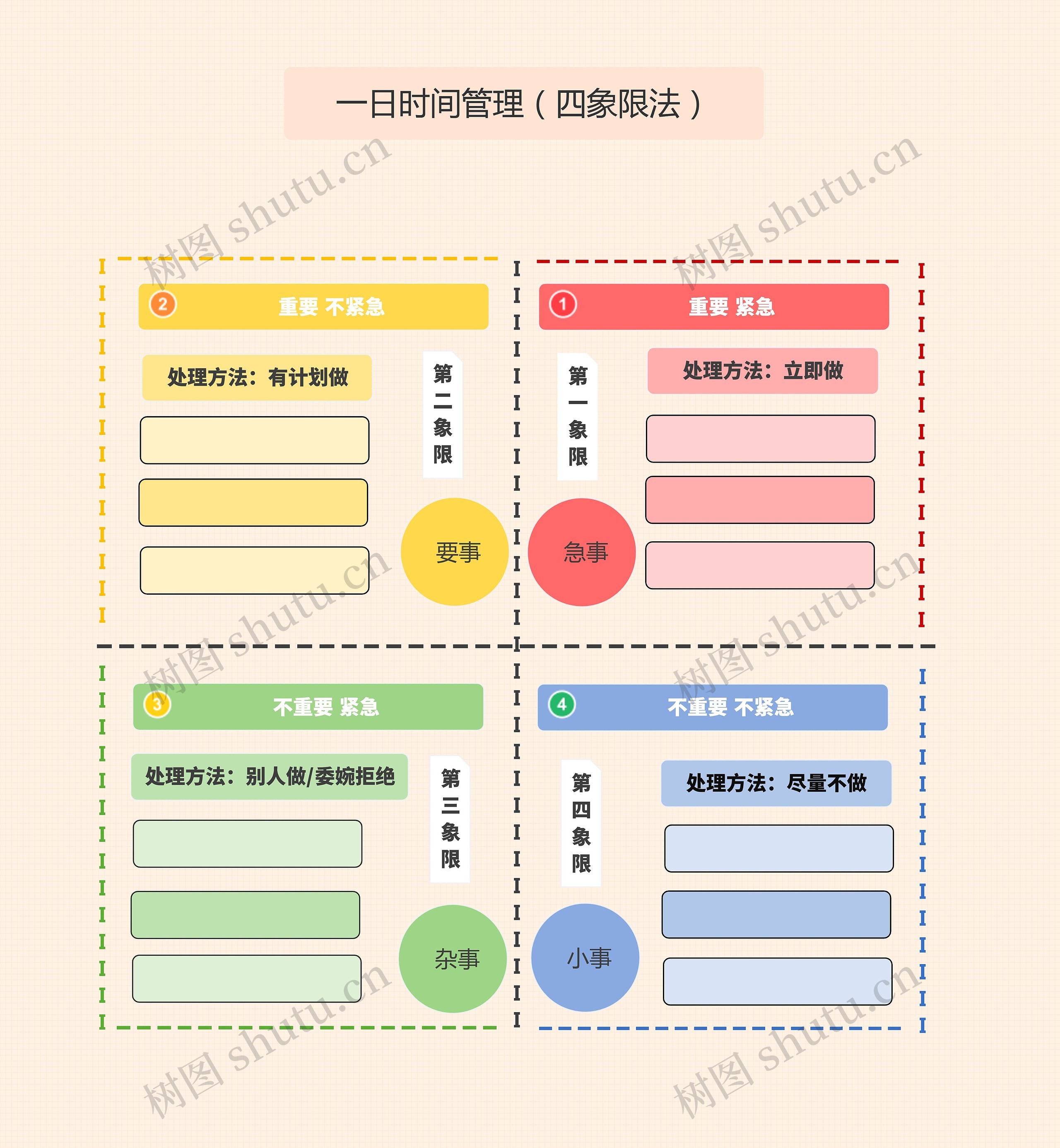 一日时间管理（四象限法）思维导图