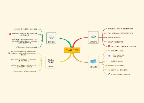  个人收入提升思维导图