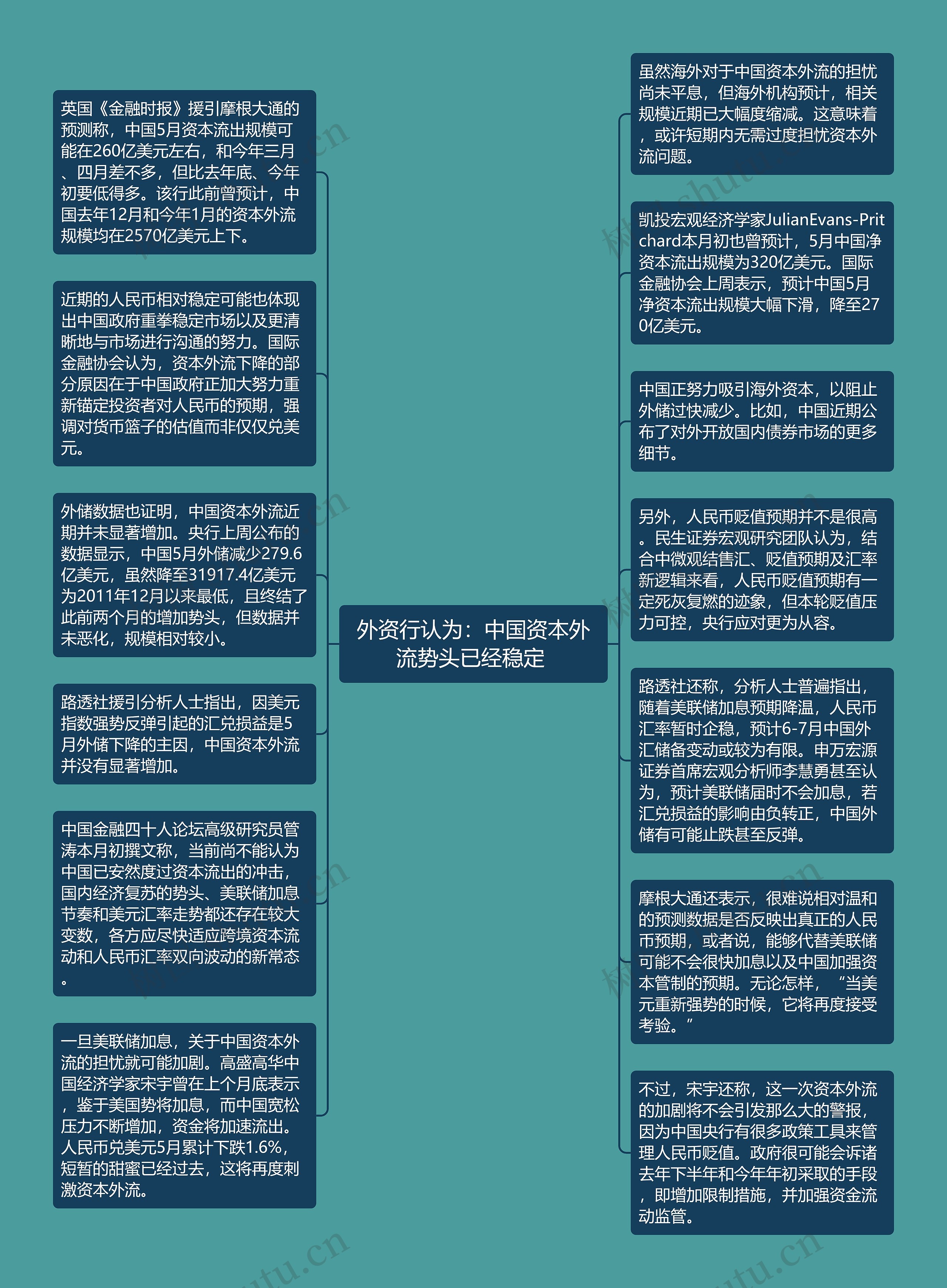 外资行认为：中国资本外流势头已经稳定 