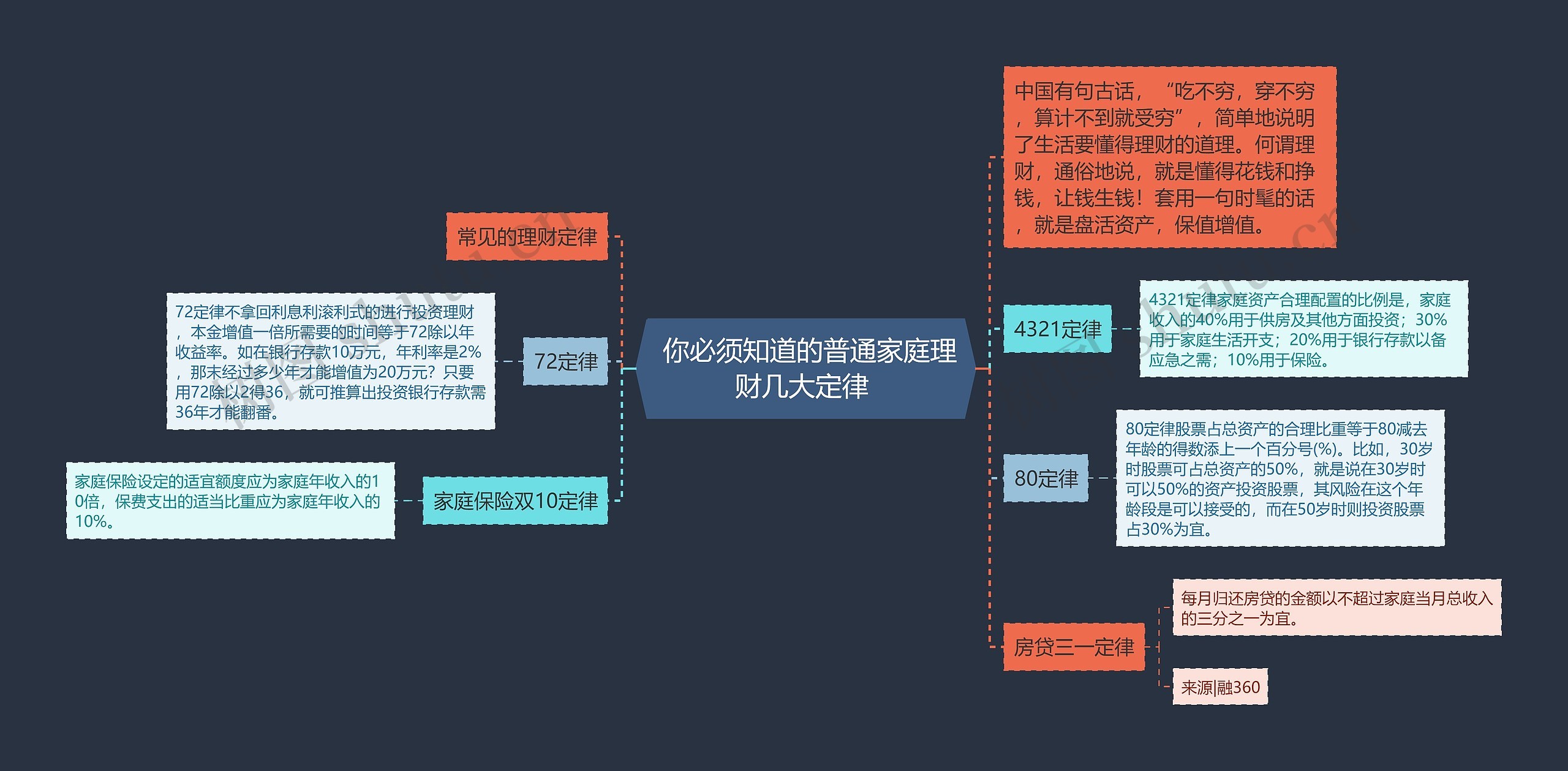  你必须知道的普通家庭理财几大定律 