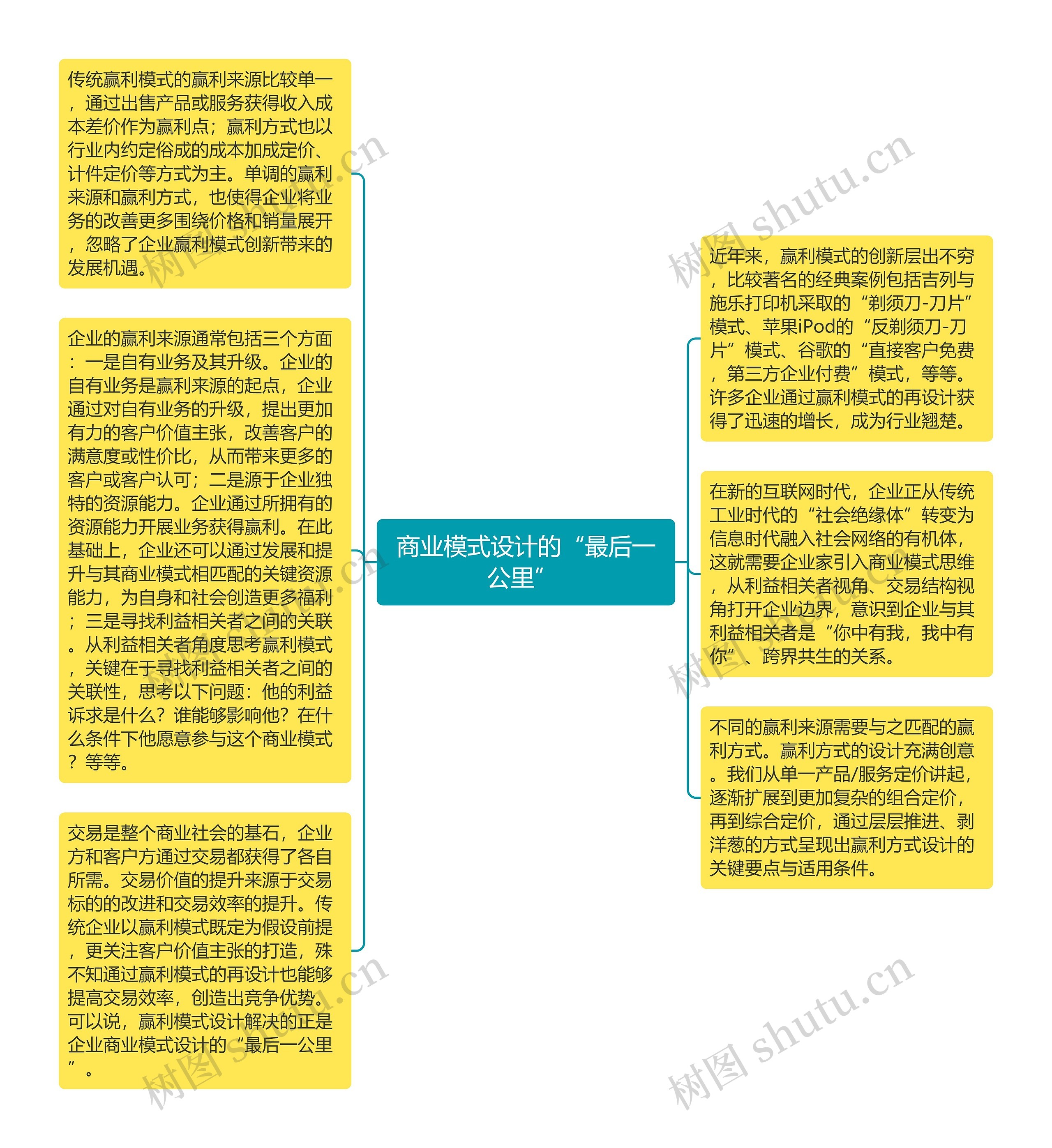 商业模式设计的“最后一公里” 