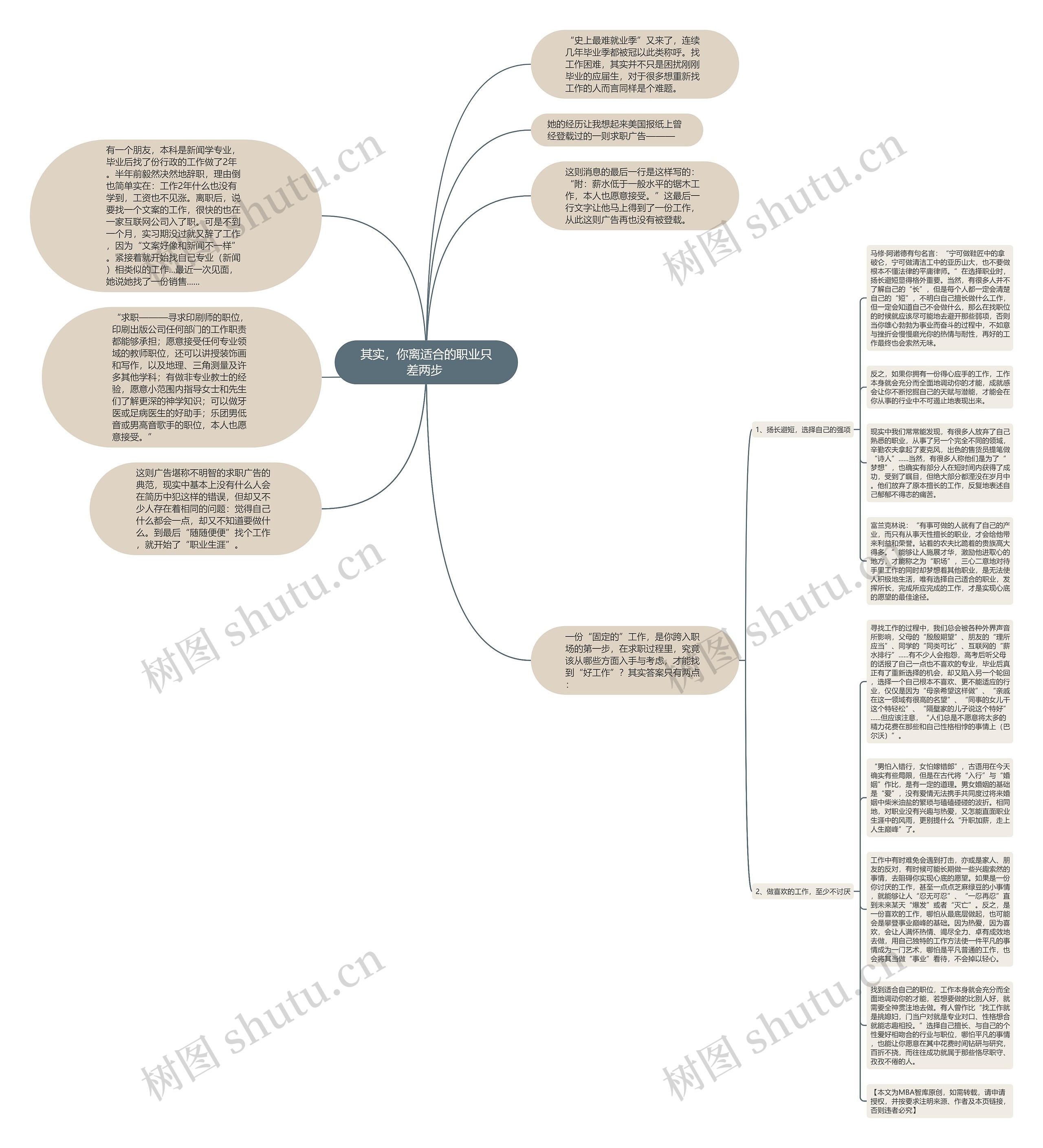 其实，你离适合的职业只差两步 思维导图