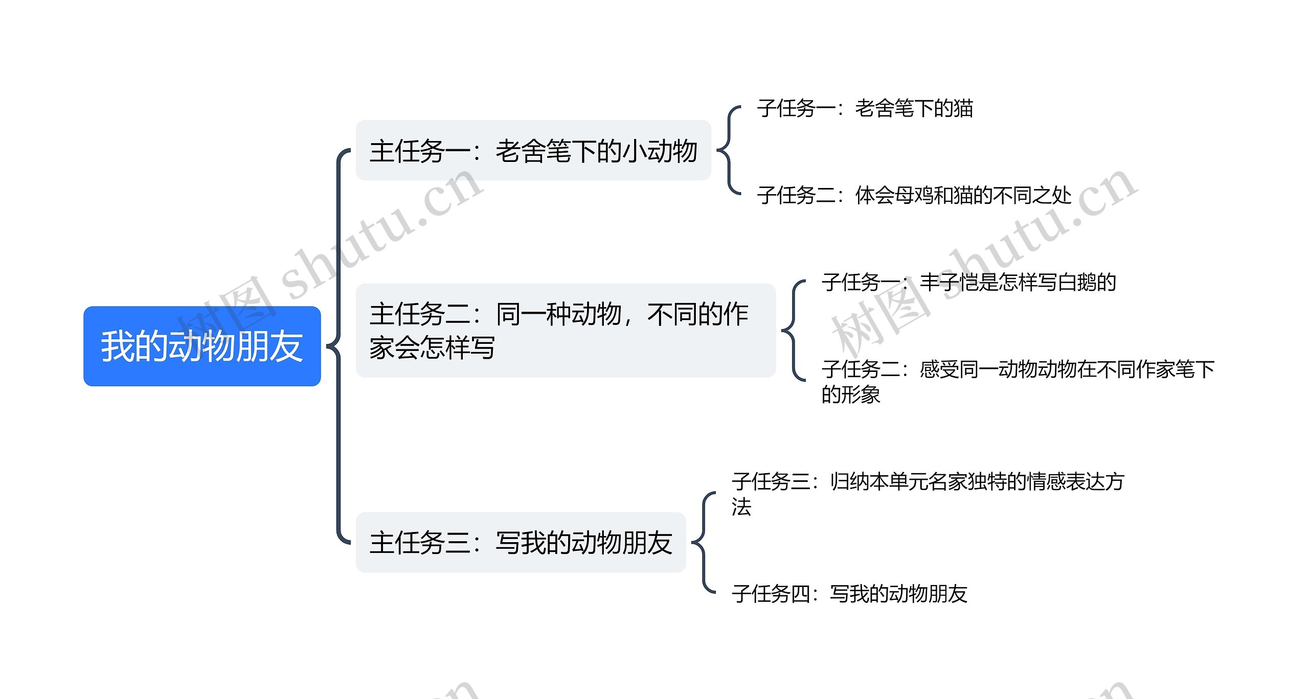 我的动物朋友任务安排