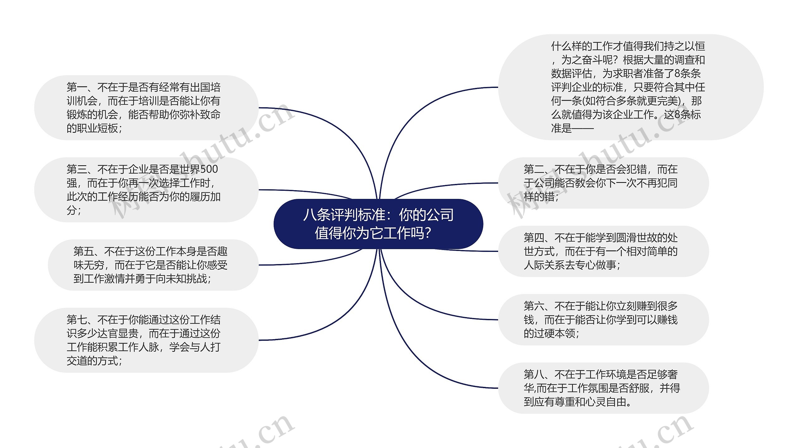 八条评判标准：你的公司值得你为它工作吗？ 