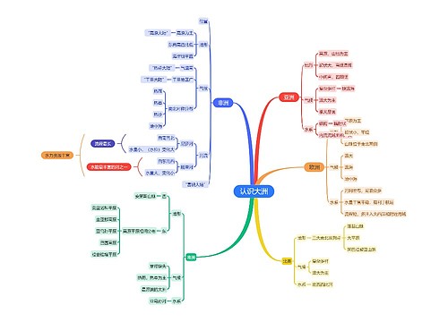 ﻿认识大洲思维导图