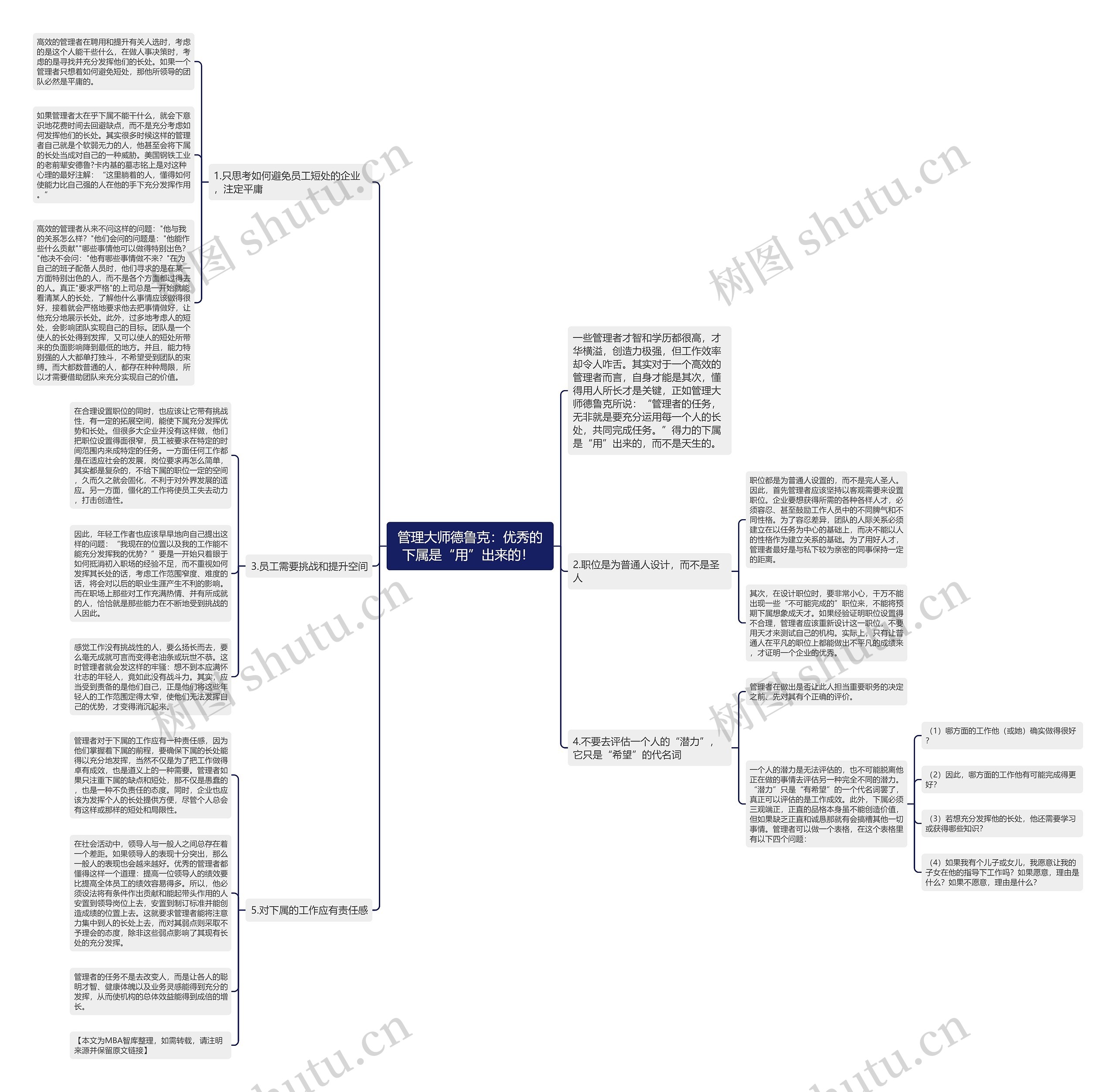 管理大师德鲁克：优秀的下属是“用”出来的！ 思维导图