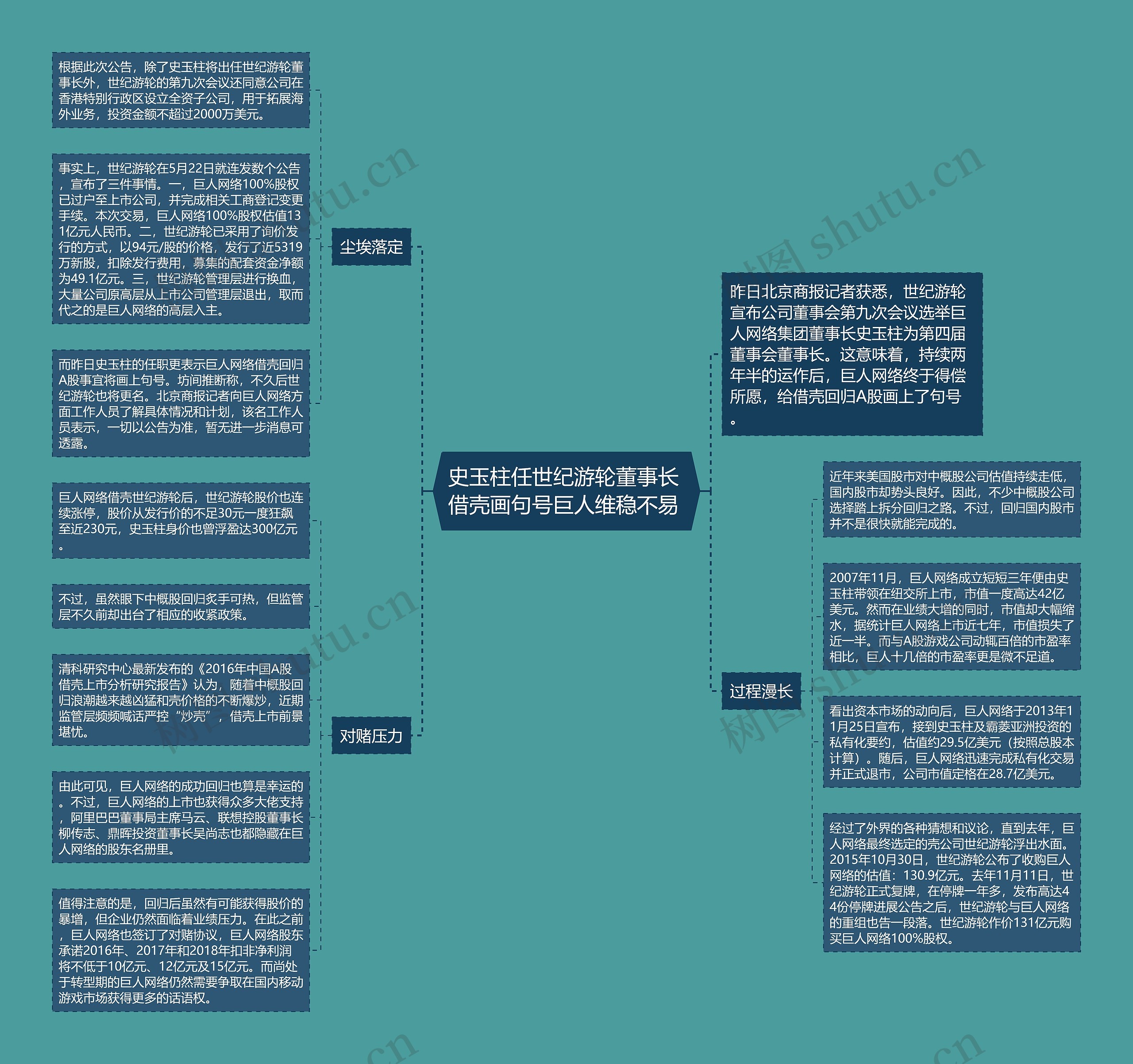 史玉柱任世纪游轮董事长 借壳画句号巨人维稳不易 