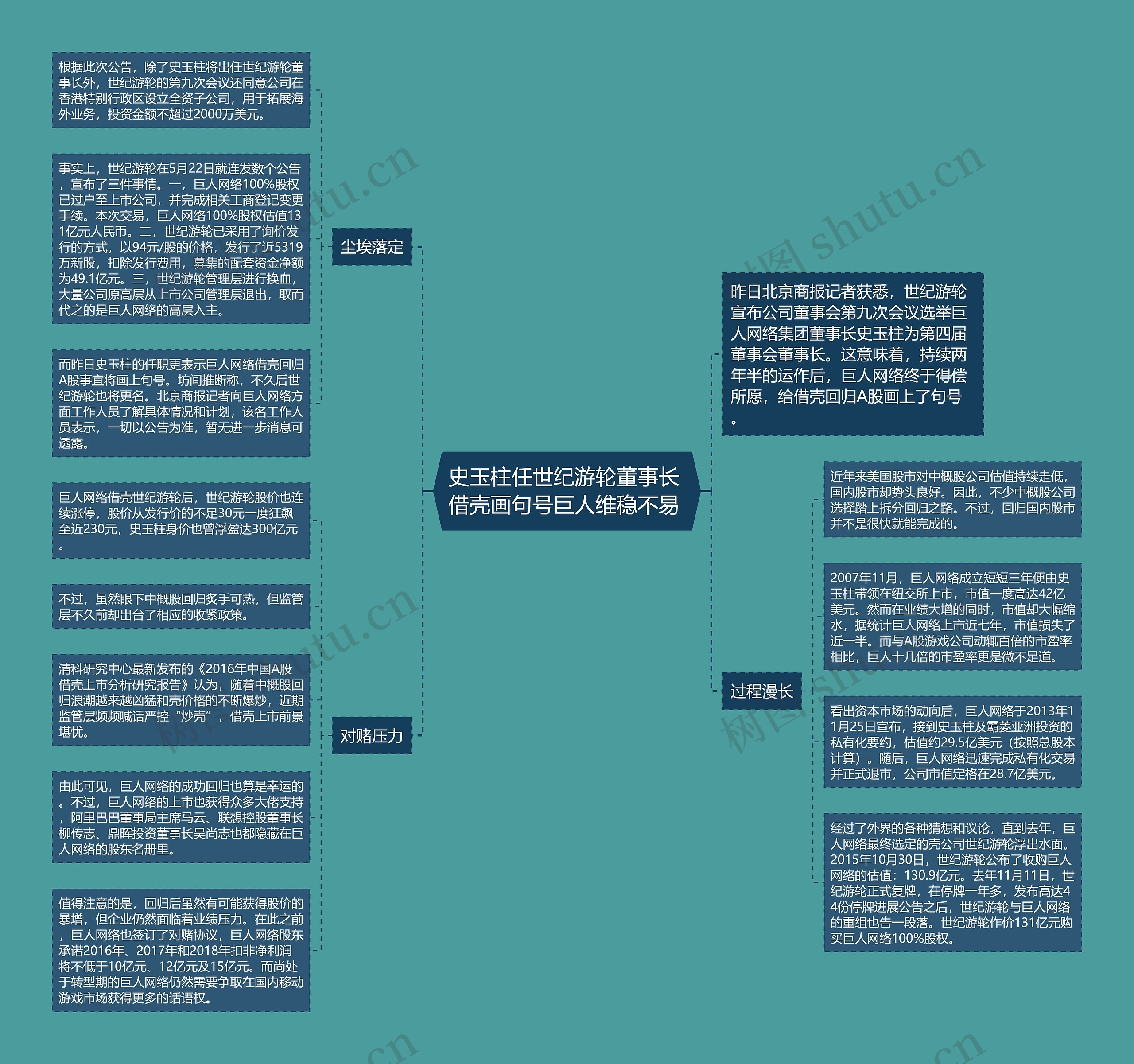 史玉柱任世纪游轮董事长 借壳画句号巨人维稳不易 思维导图