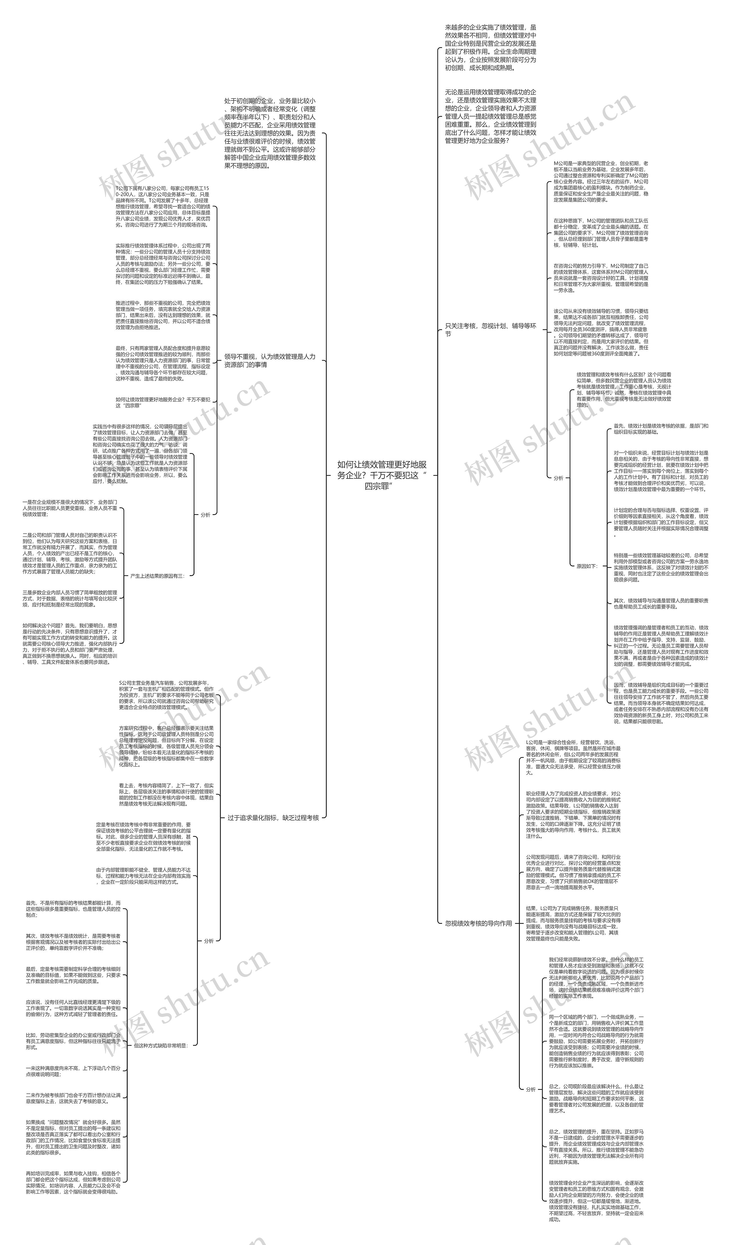 如何让绩效管理更好地服务企业?千万不要犯这“四宗罪” 思维导图高清图 如何让绩效管理更好地服务企业?千万不要犯这“四宗罪” 思维导图