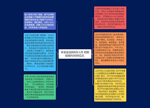 养老金或将8月入市 初期规模约3000亿元 