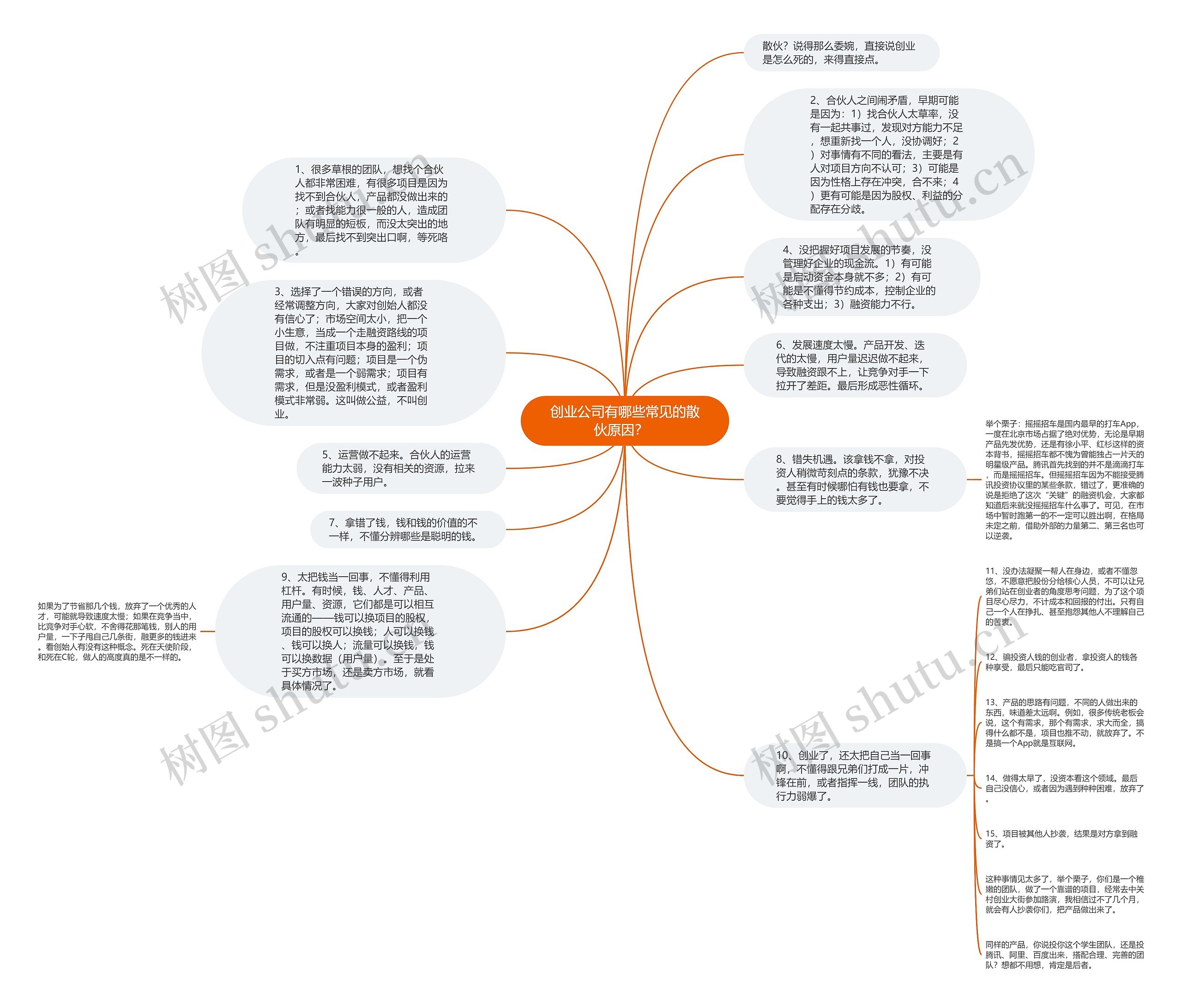 创业公司有哪些常见的散伙原因？  思维导图