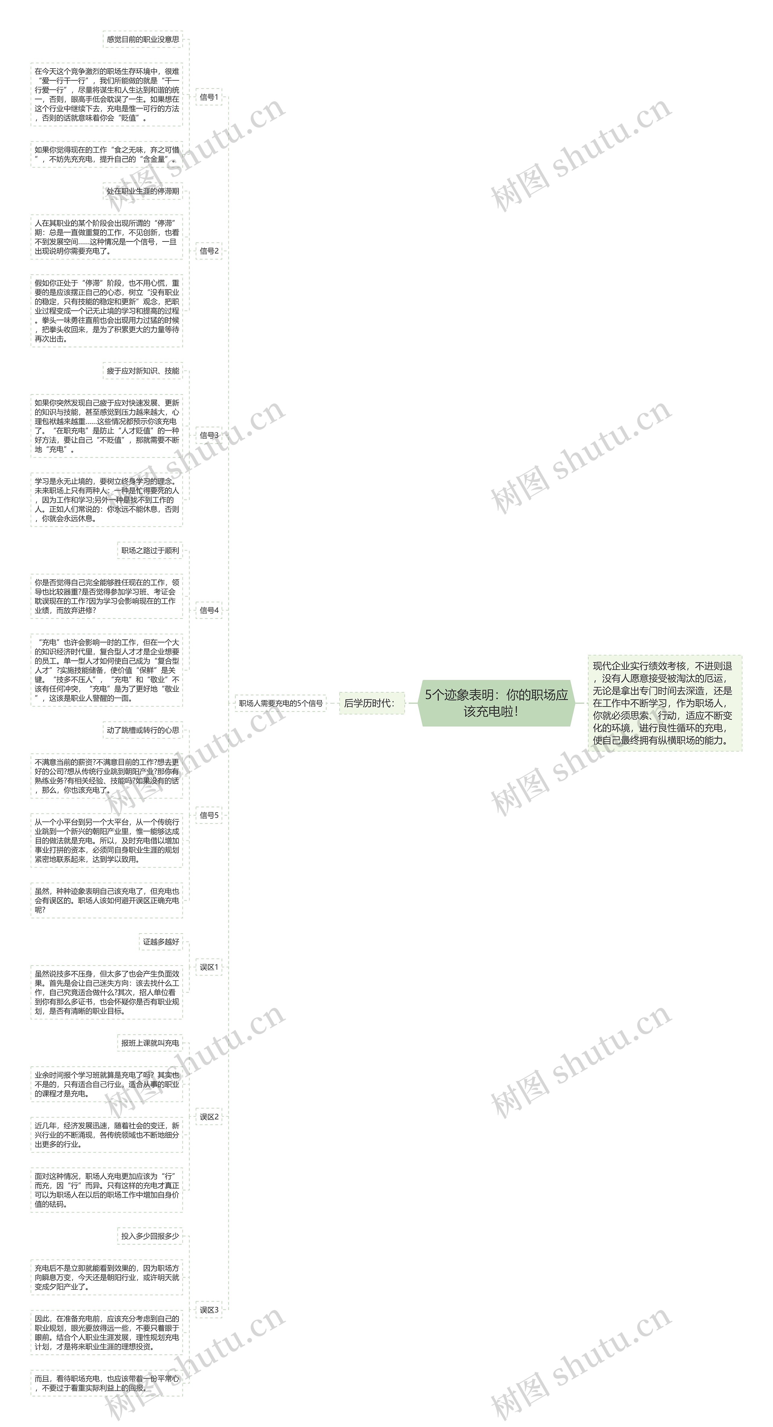 5个迹象表明：你的职场应该充电啦！ 