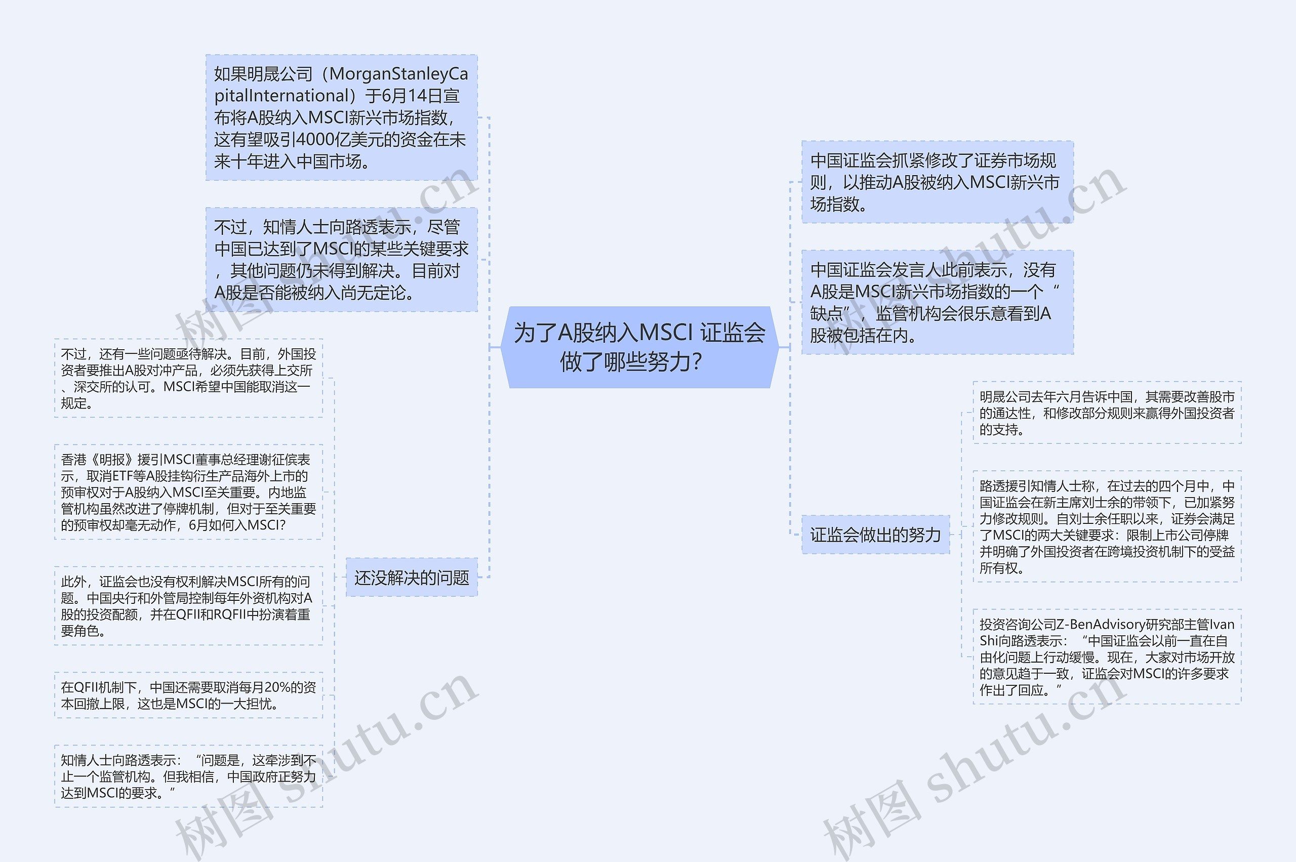 为了A股纳入MSCI 证监会做了哪些努力？ 