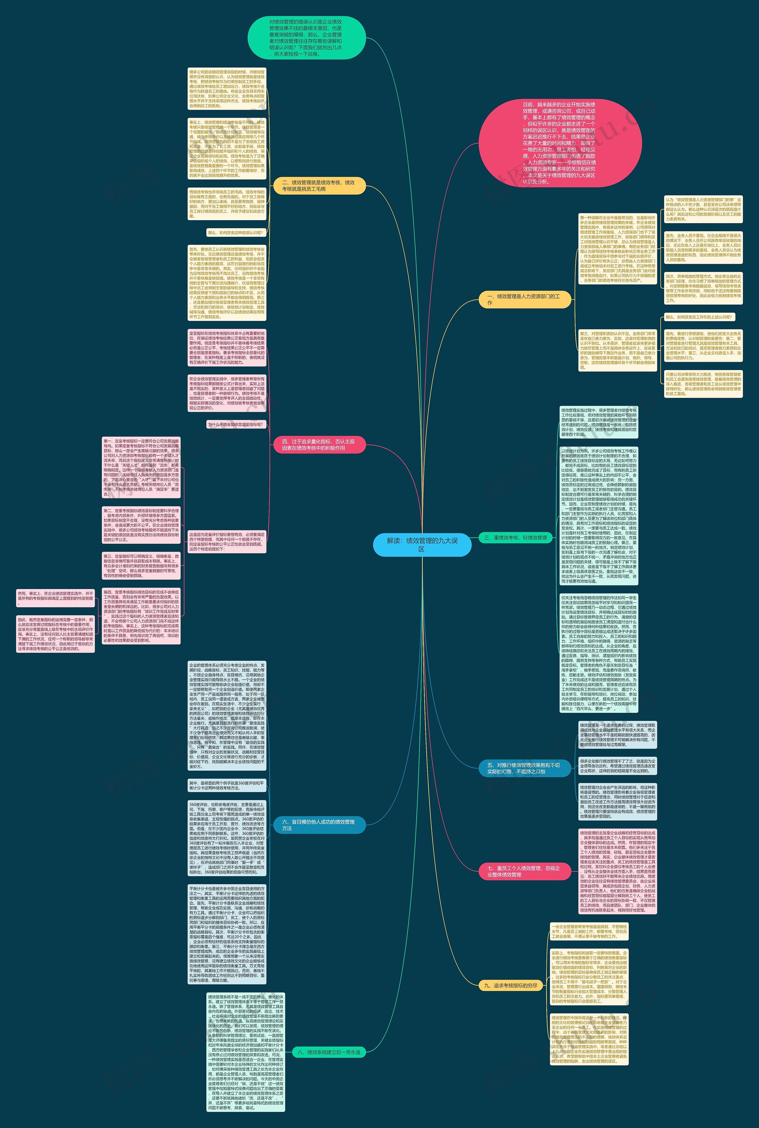 解读：绩效管理的九大误区 思维导图