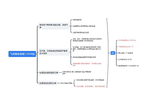 飞鸽售前客服工作内容