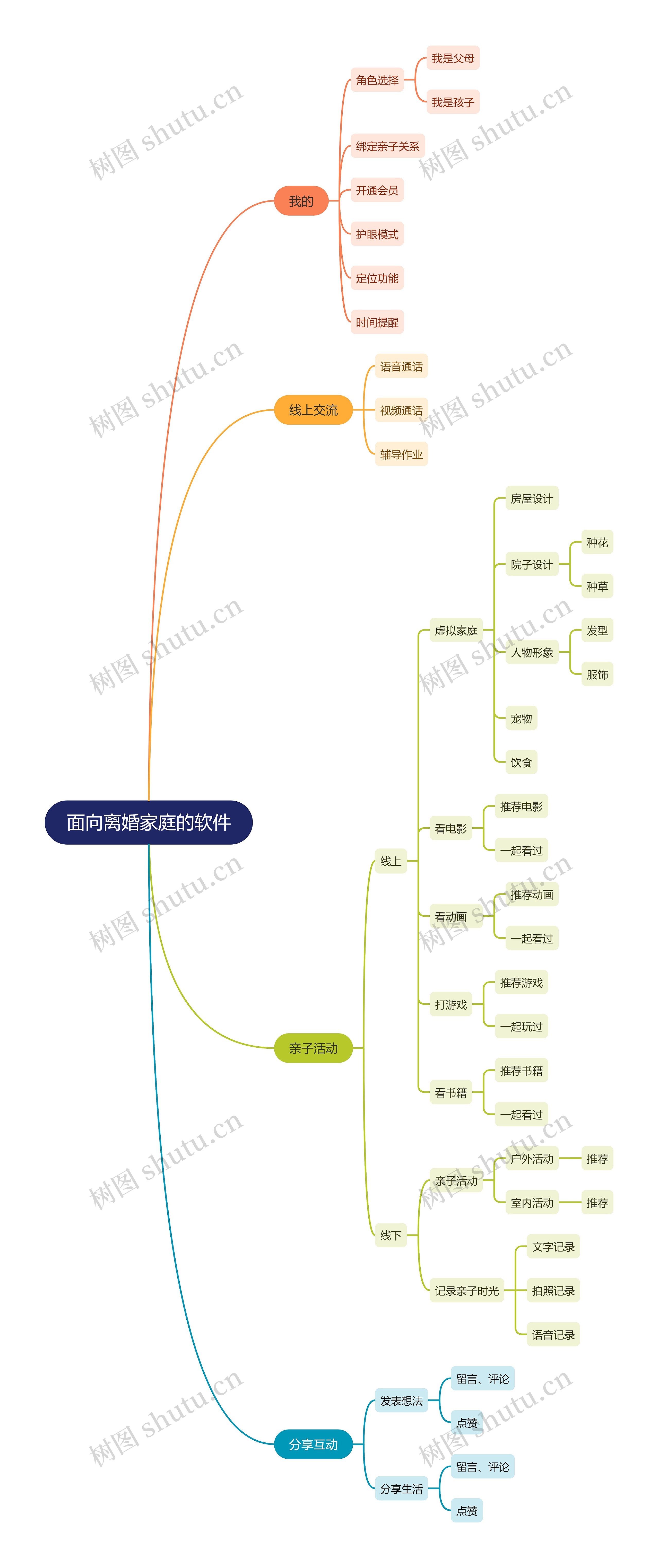 面向离婚家庭的软件