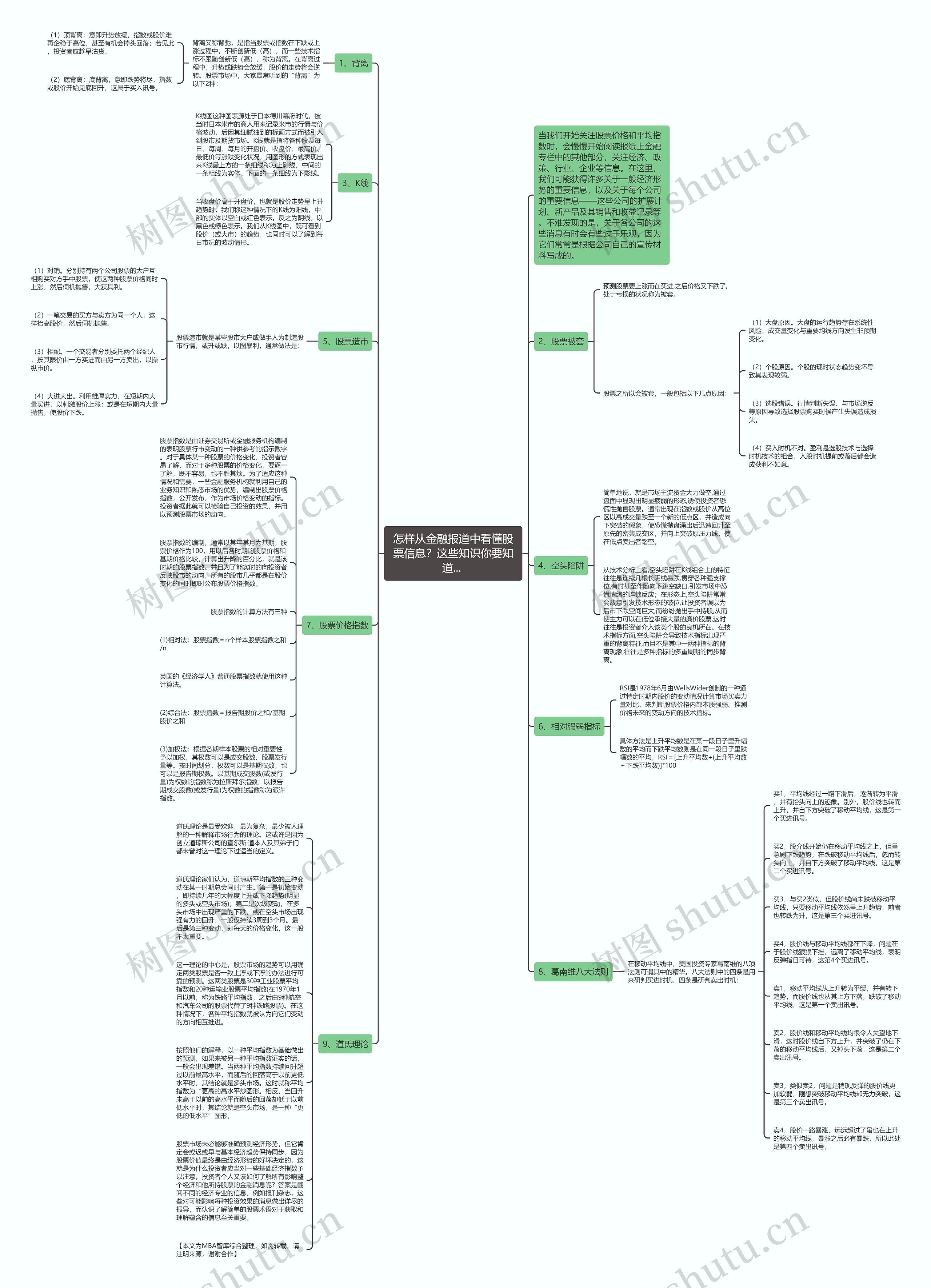 怎样从金融报道中看懂股票信息？这些知识你要知道... 思维导图