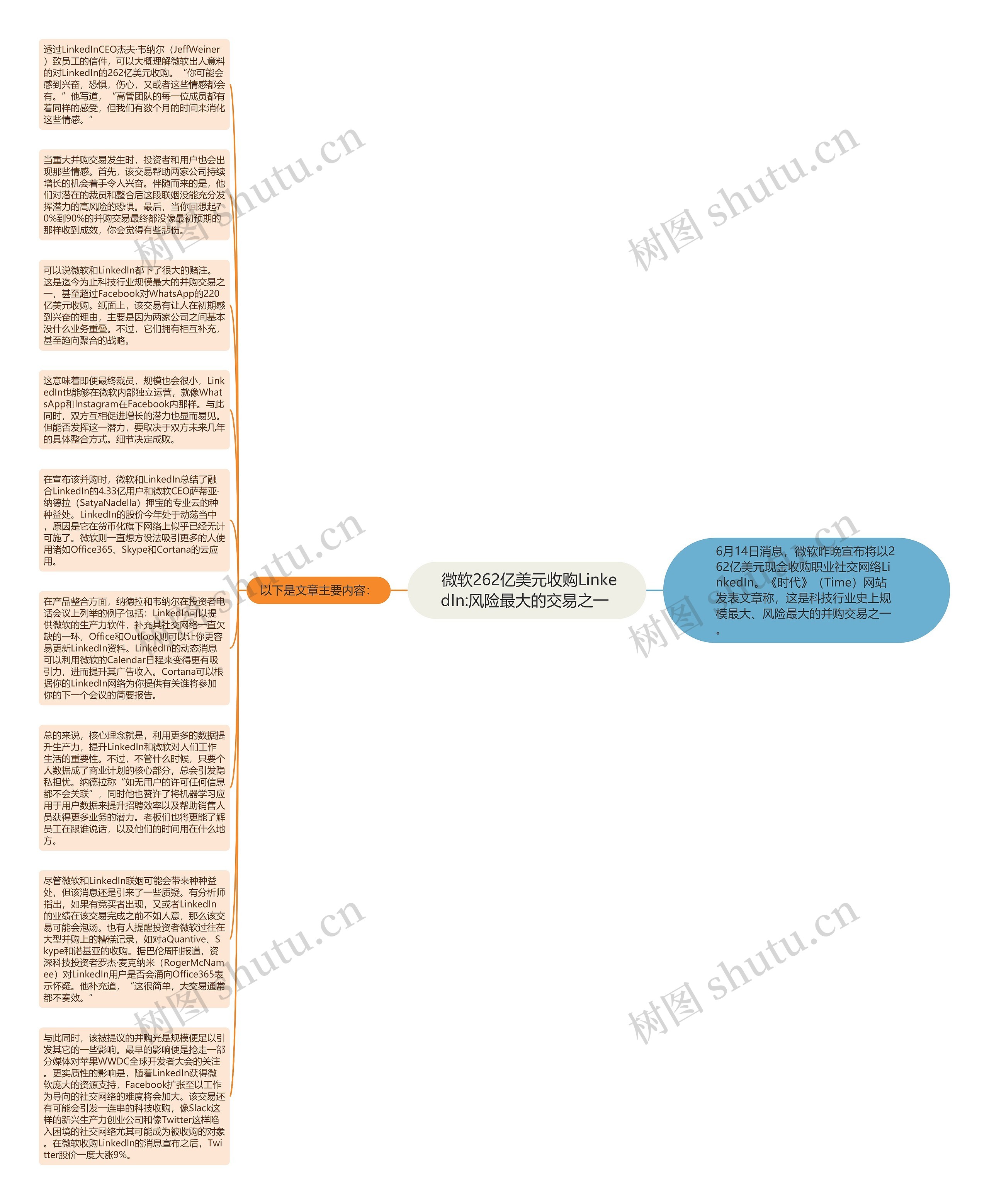  微软262亿美元收购LinkedIn:风险最大的交易之一 思维导图