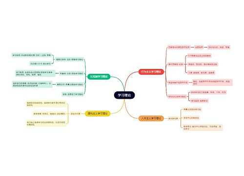 学习理论思维导图思维导图