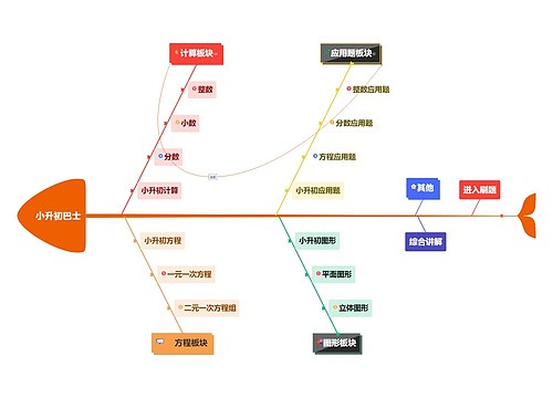 小升初巴士