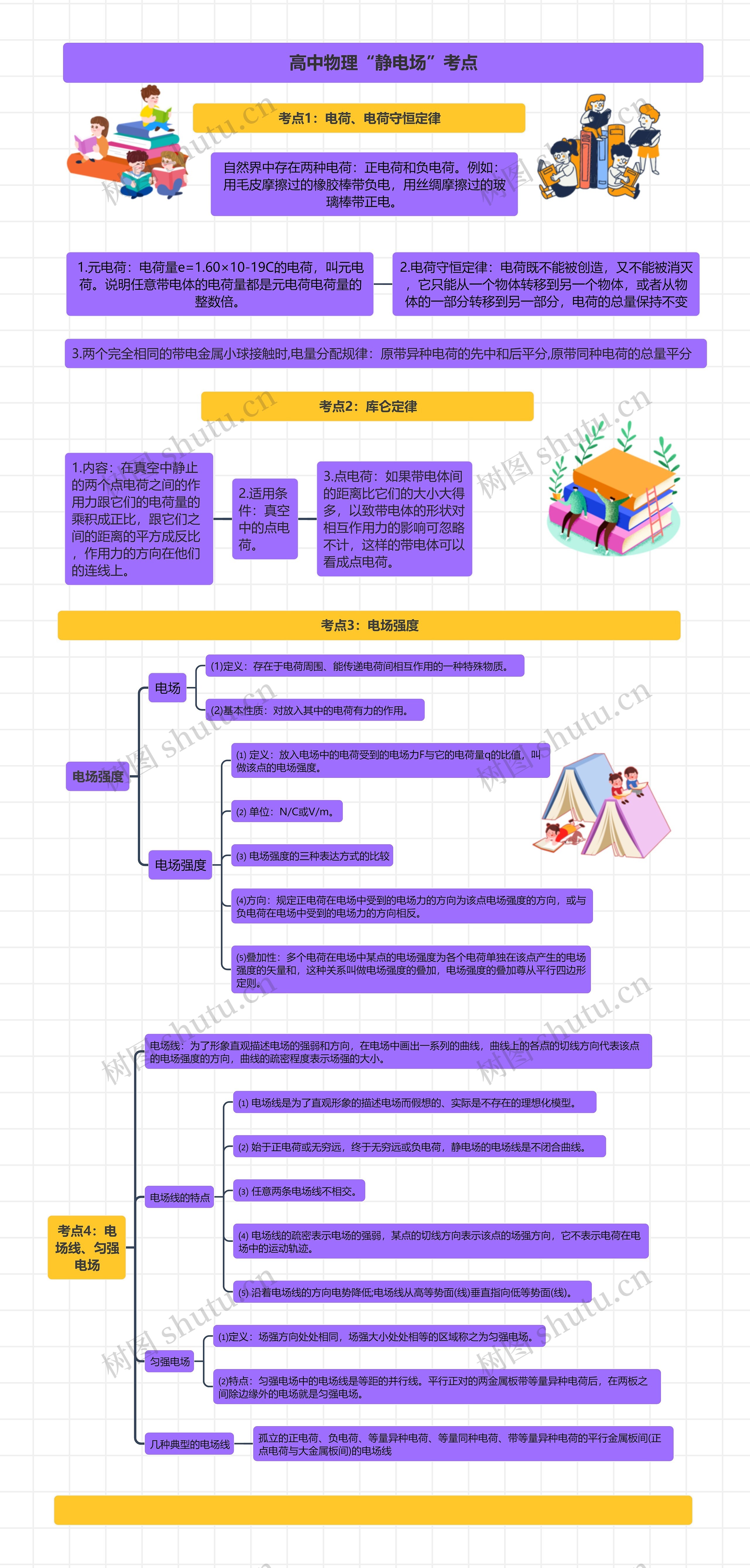 高中物理“静电场”考点