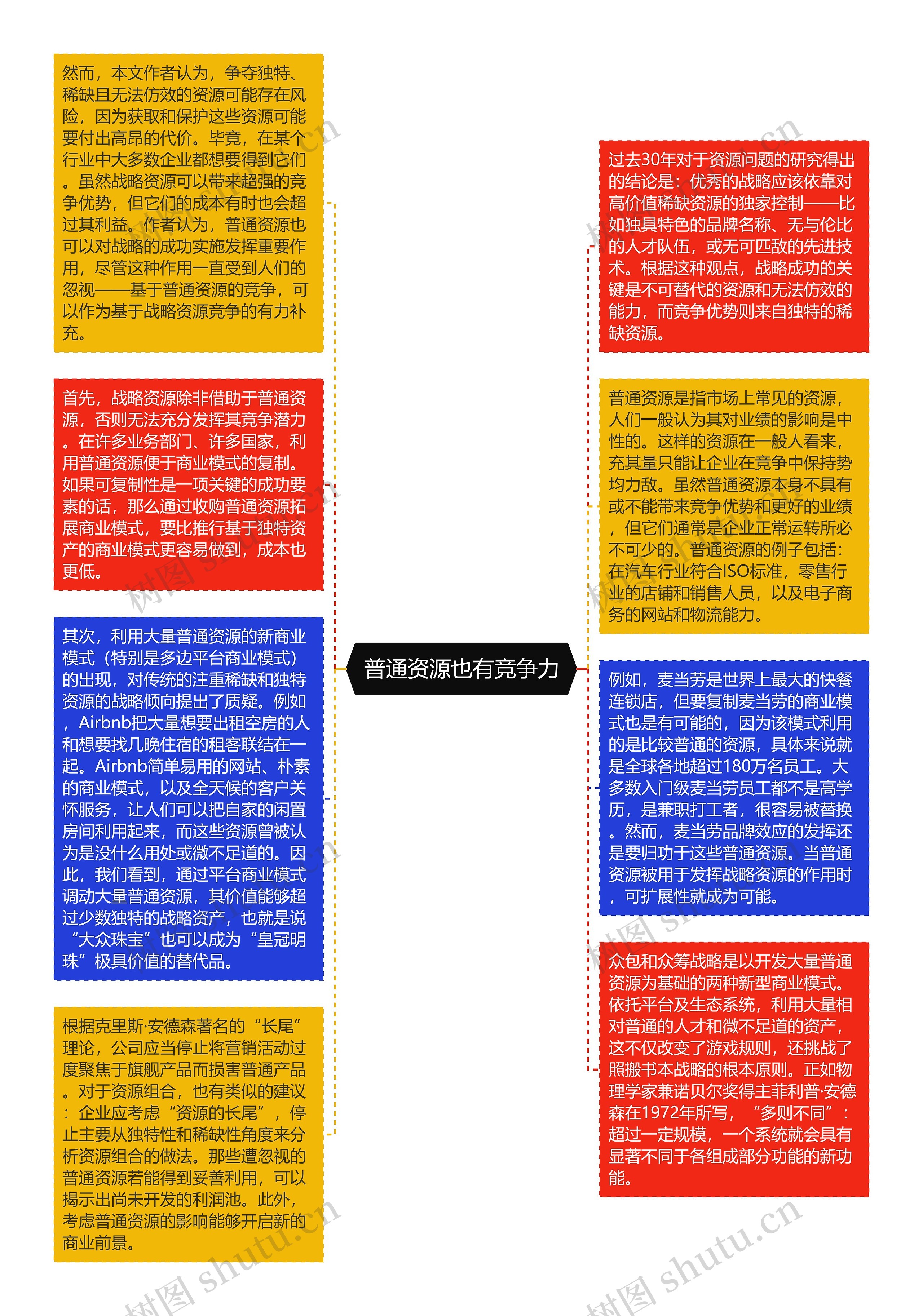  普通资源也有竞争力 