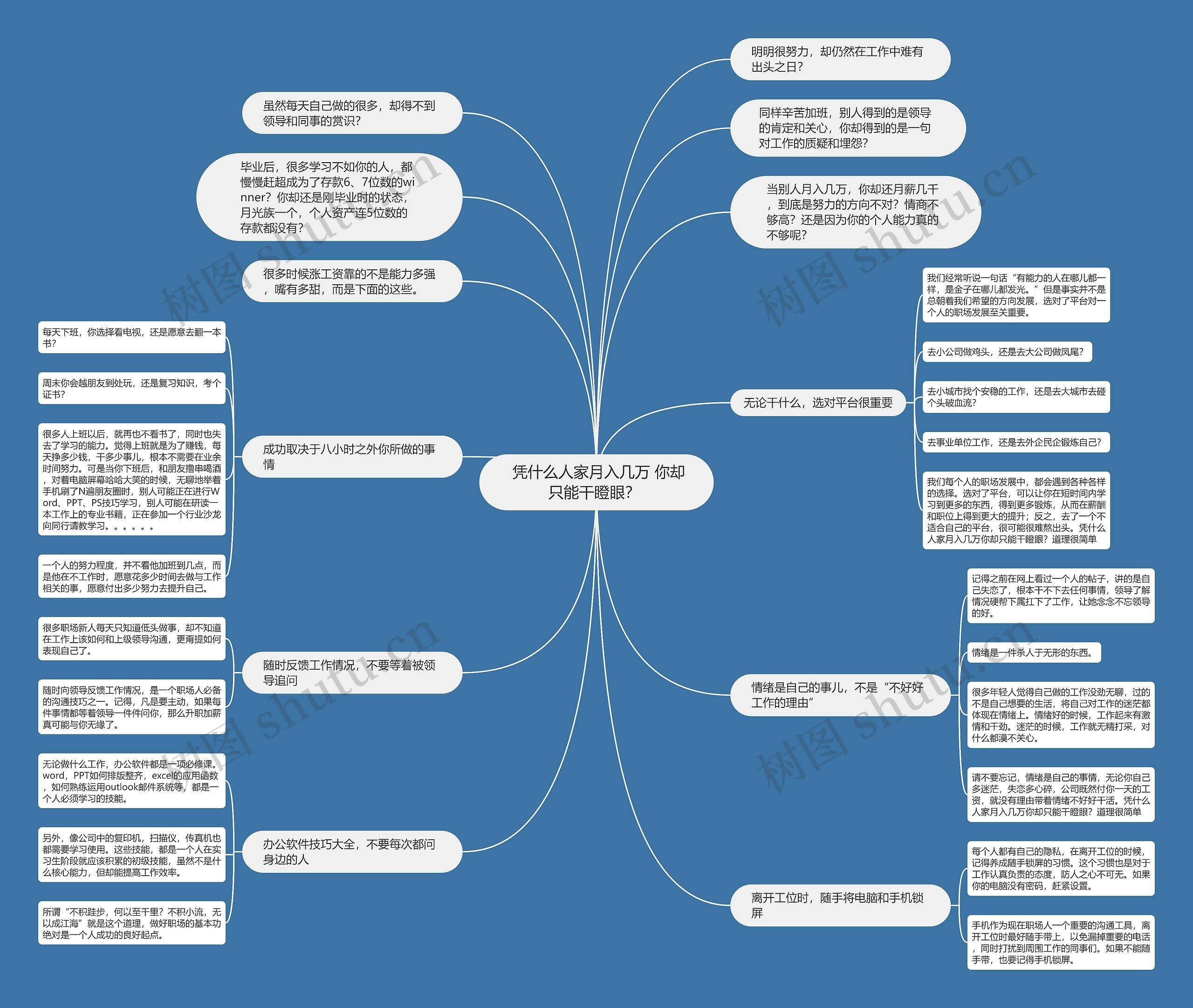 凭什么人家月入几万 你却只能干瞪眼? 思维导图高清图 凭什么人家月入几万 你却只能干瞪眼? 思维导图