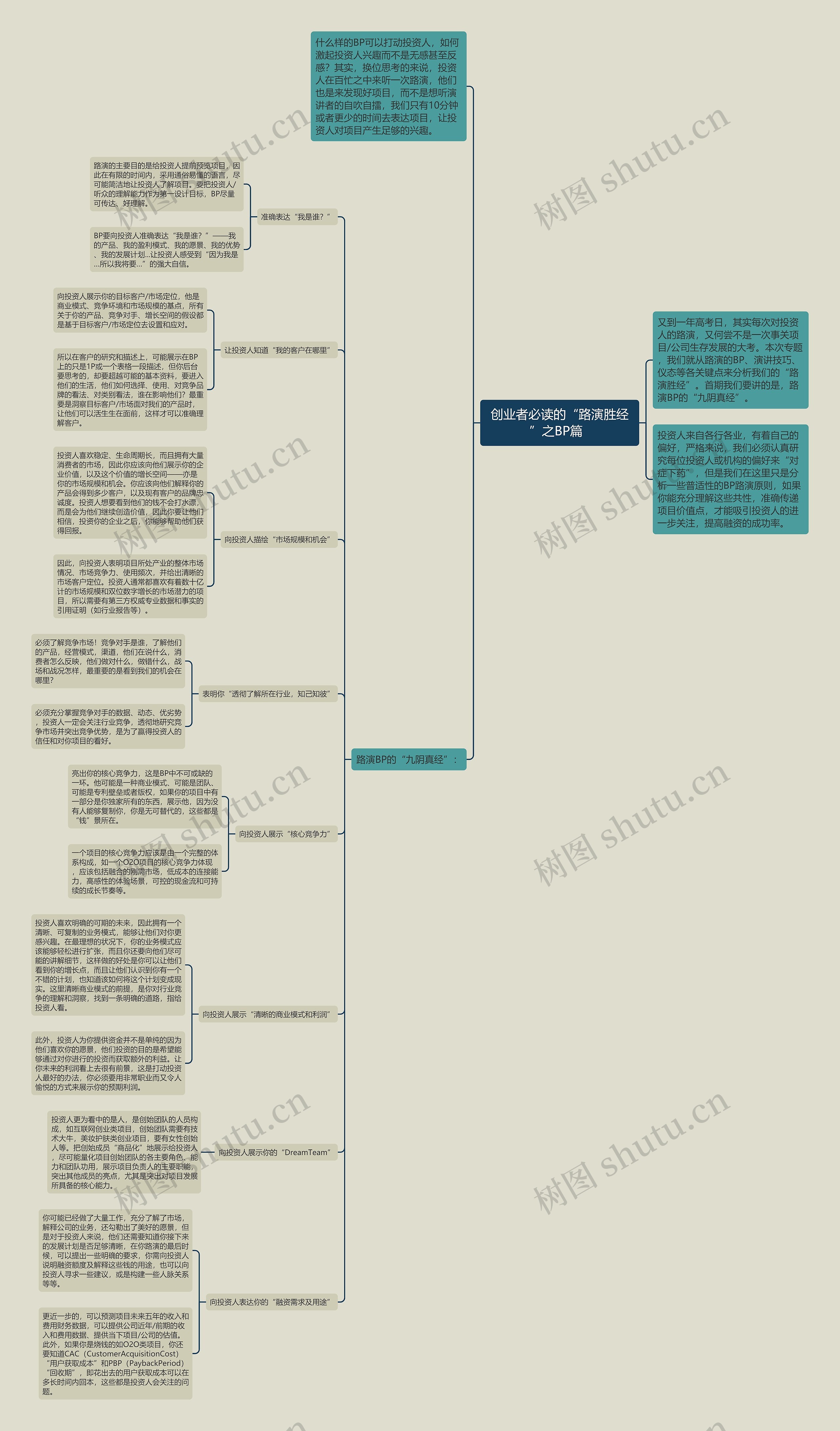 创业者必读的“路演胜经”之BP篇  思维导图