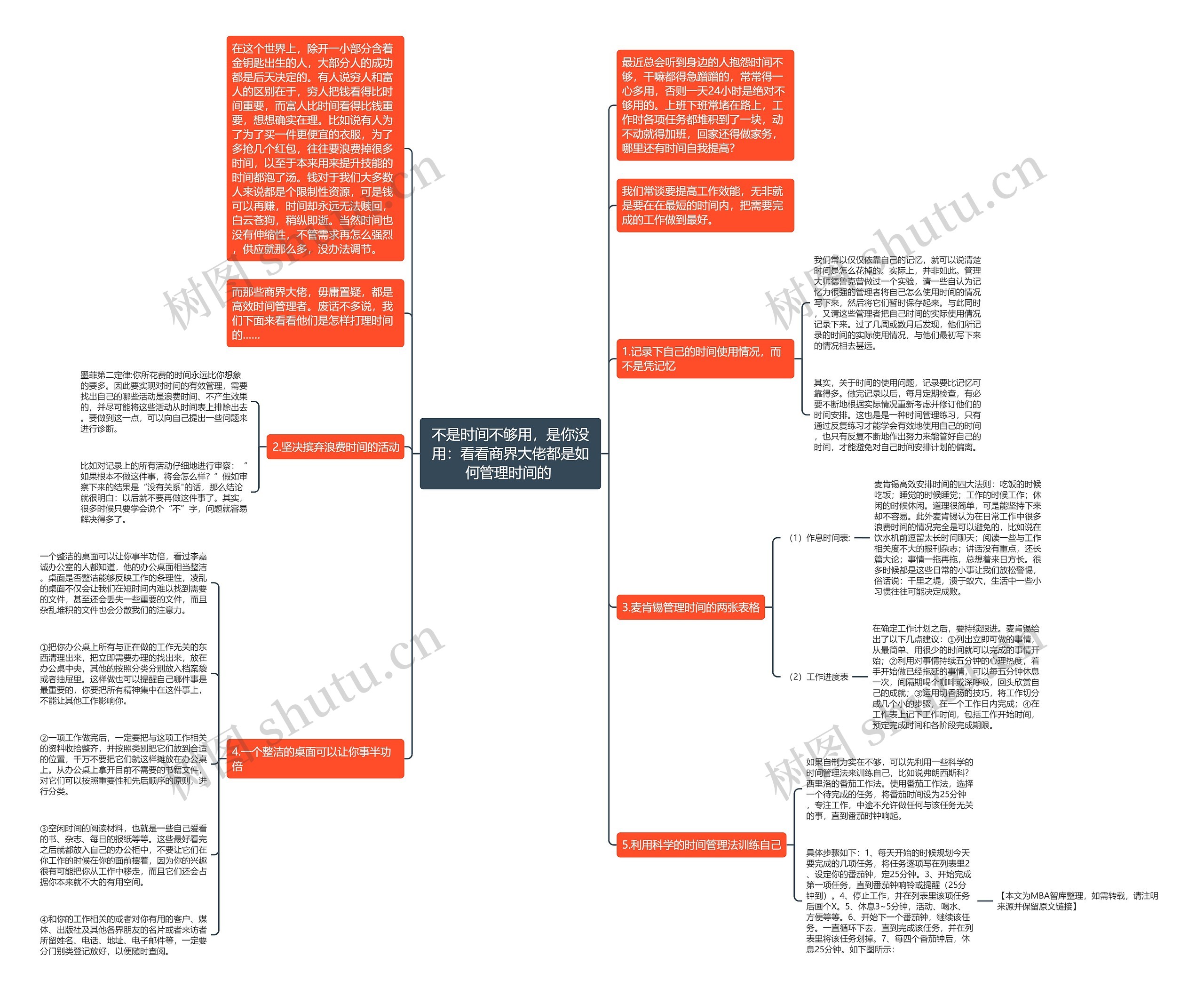 不是时间不够用，是你没用：看看商界大佬都是如何管理时间的 思维导图