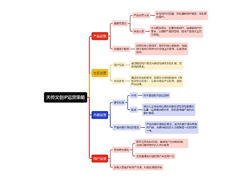 天传文创IP运营策略