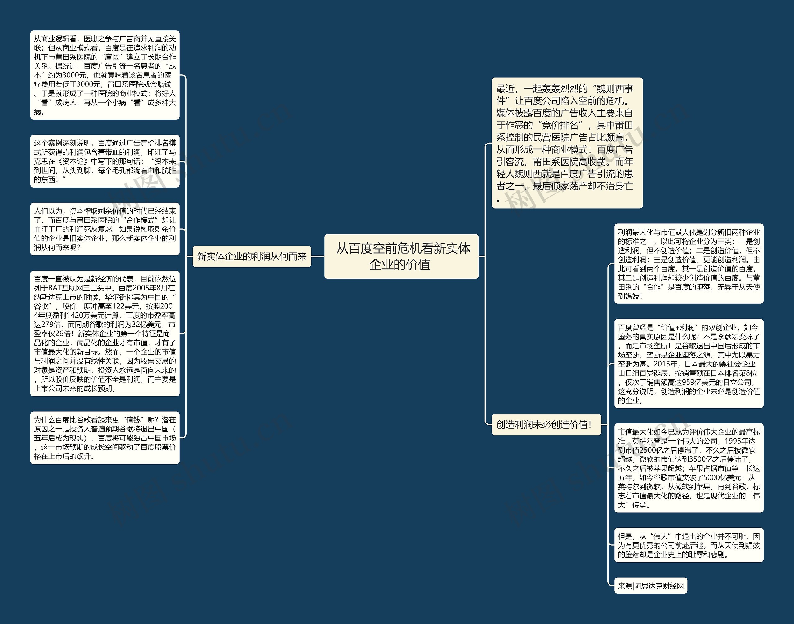  从百度空前危机看新实体企业的价值 思维导图