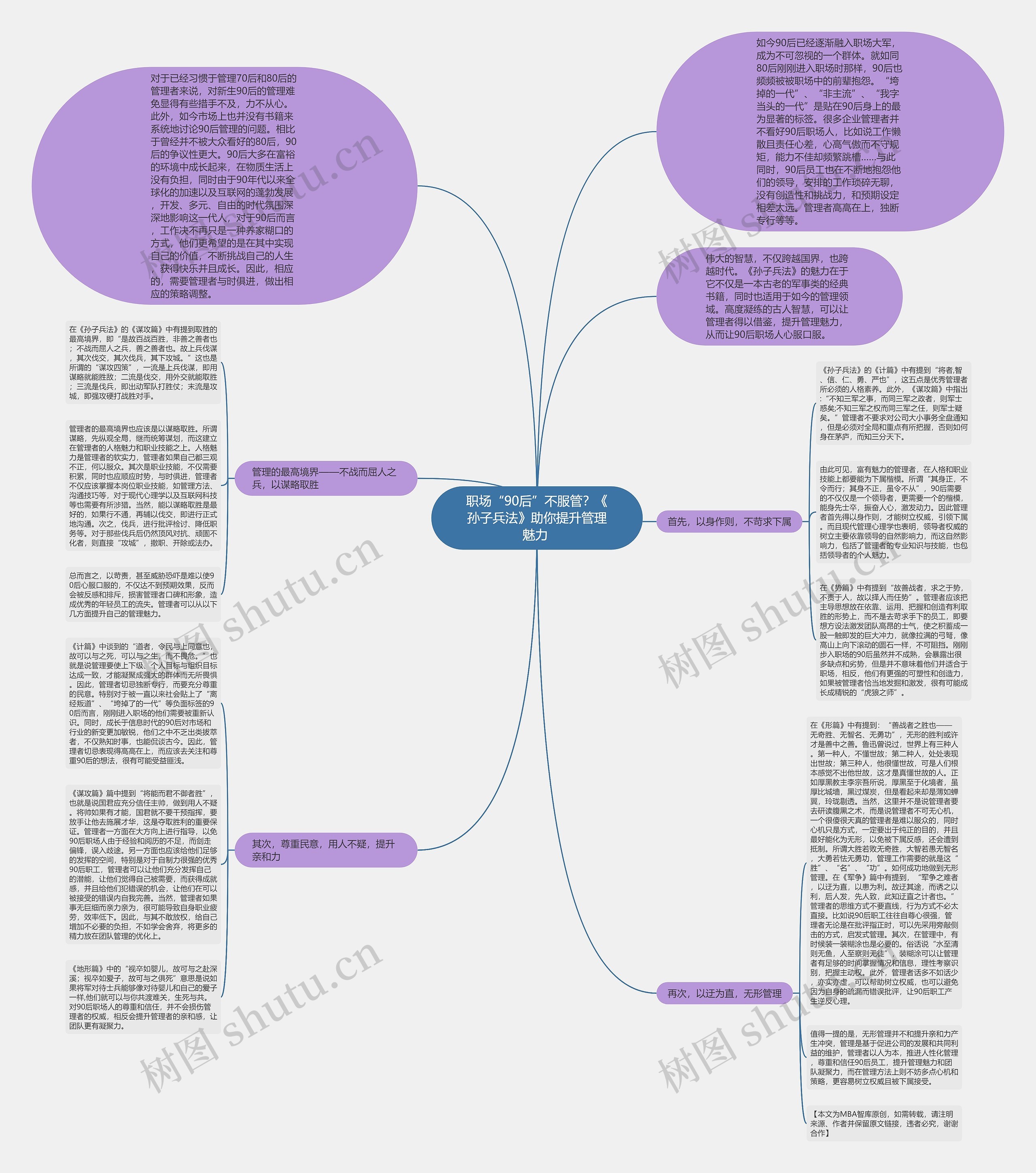 职场“90后”不服管？《孙子兵法》助你提升管理魅力 思维导图