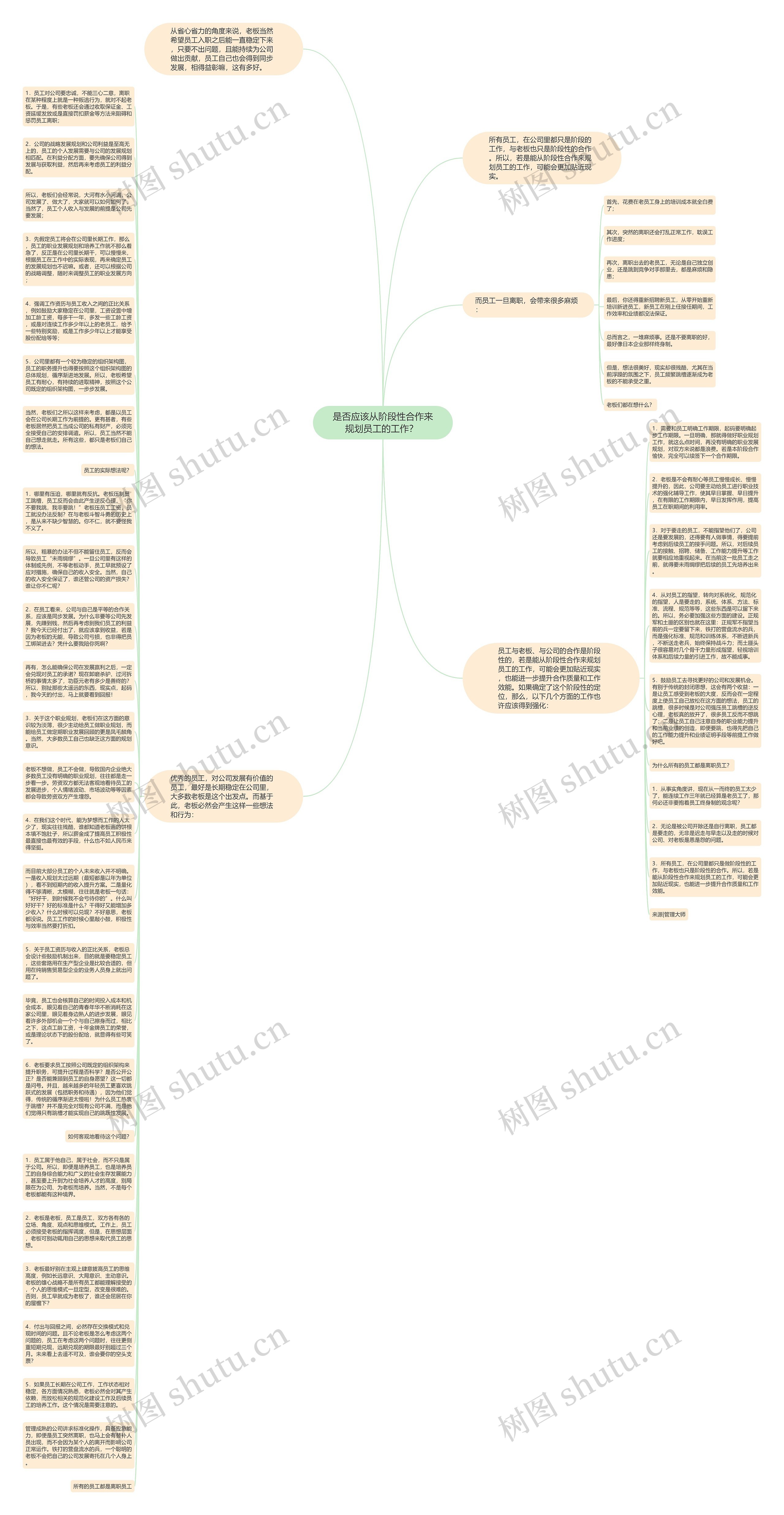 是否应该从阶段性合作来规划员工的工作？ 思维导图