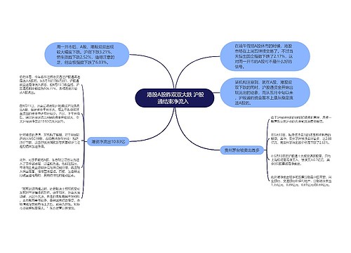  港股A股昨双双大跌 沪股通结束净流入  