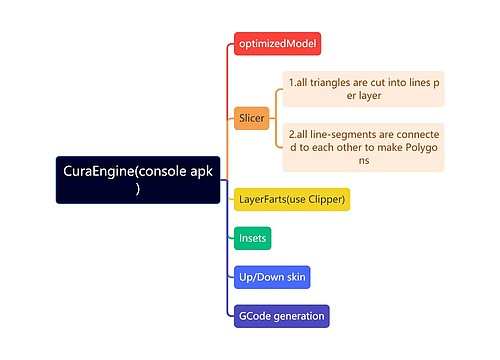 CuraEngine(console apk)