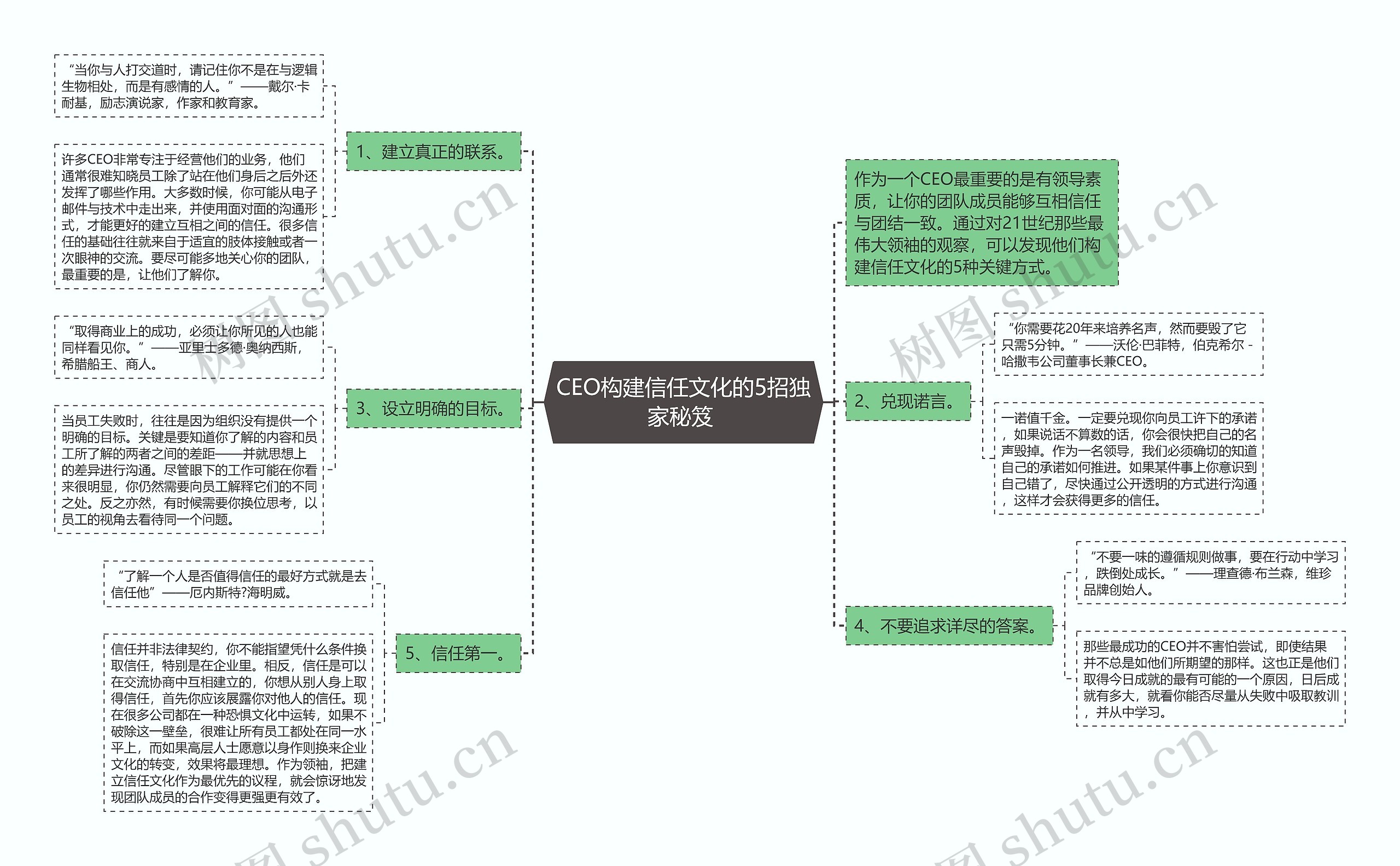 CEO构建信任文化的5招独家秘笈 思维导图