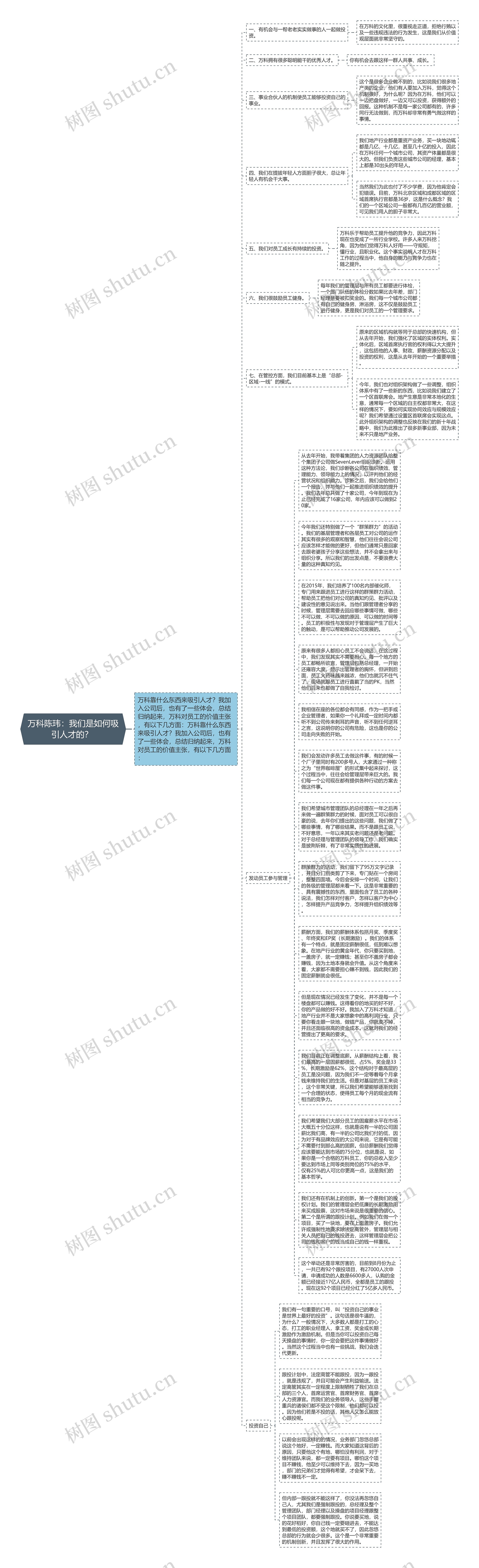 万科陈玮：我们是如何吸引人才的？ 思维导图