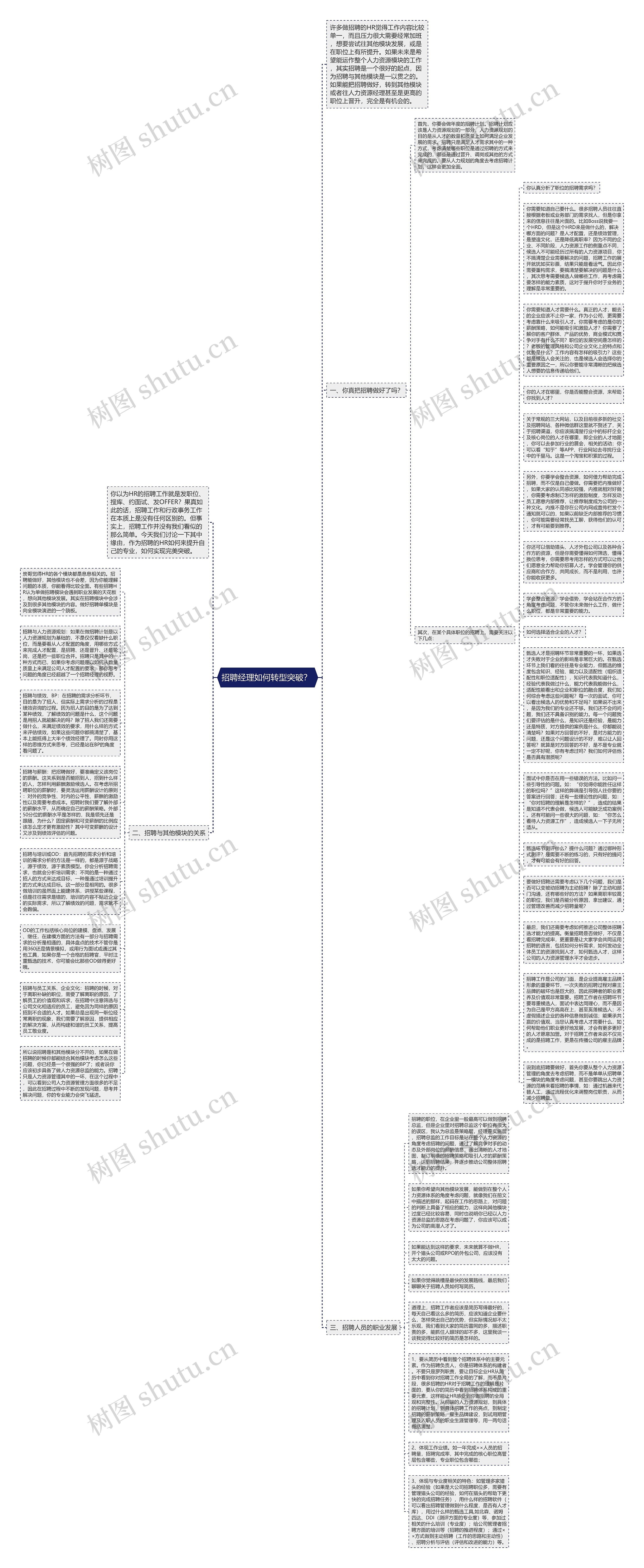 招聘经理如何转型突破？ 思维导图