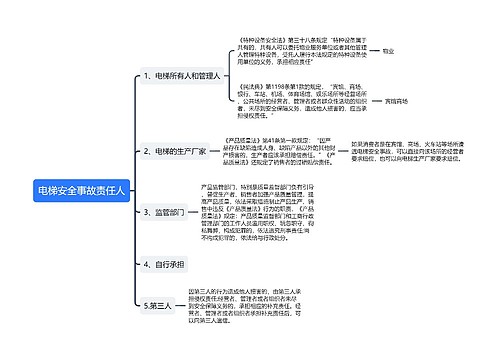 电梯安全事故责任人