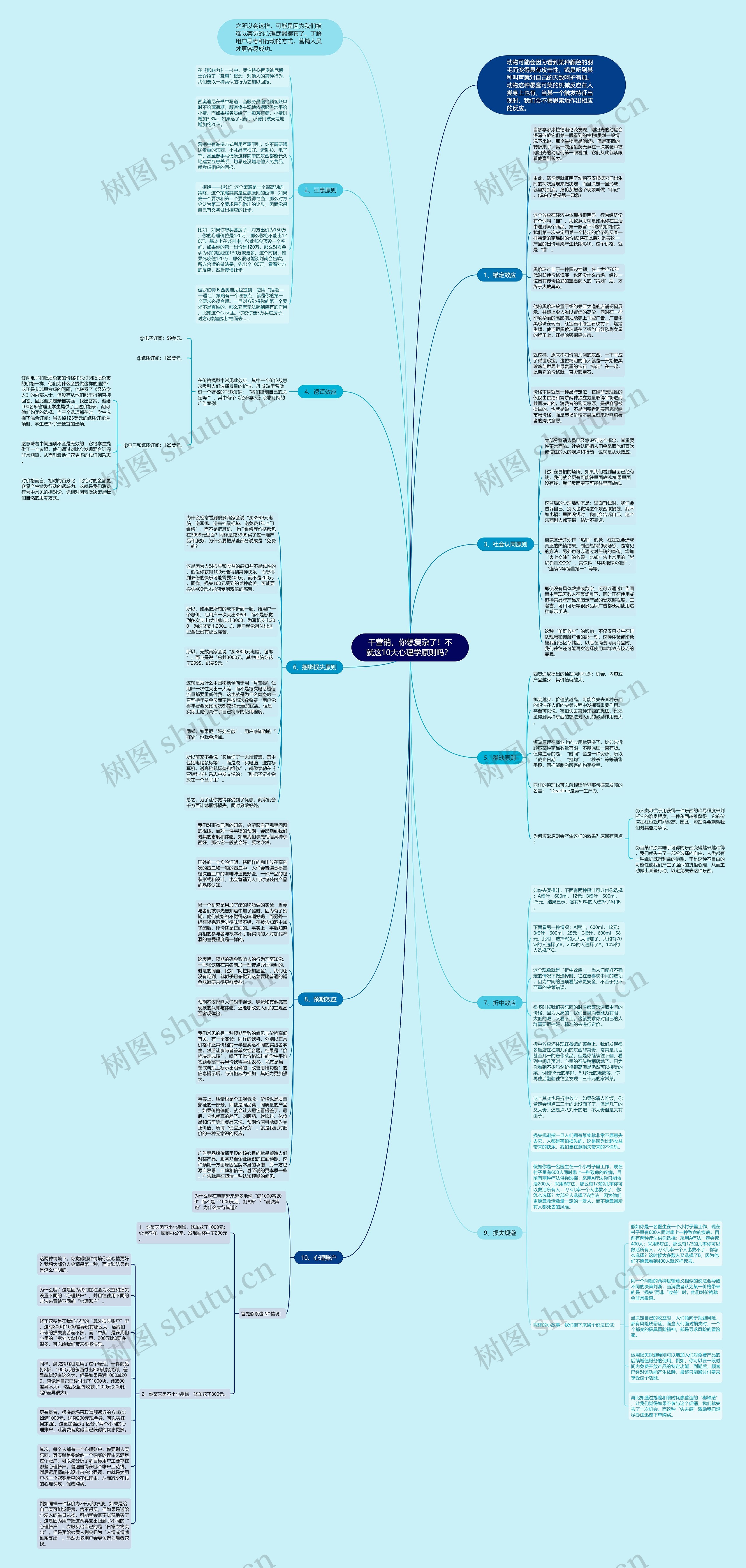 干营销，你想复杂了！不就这10大心理学原则吗？ 思维导图