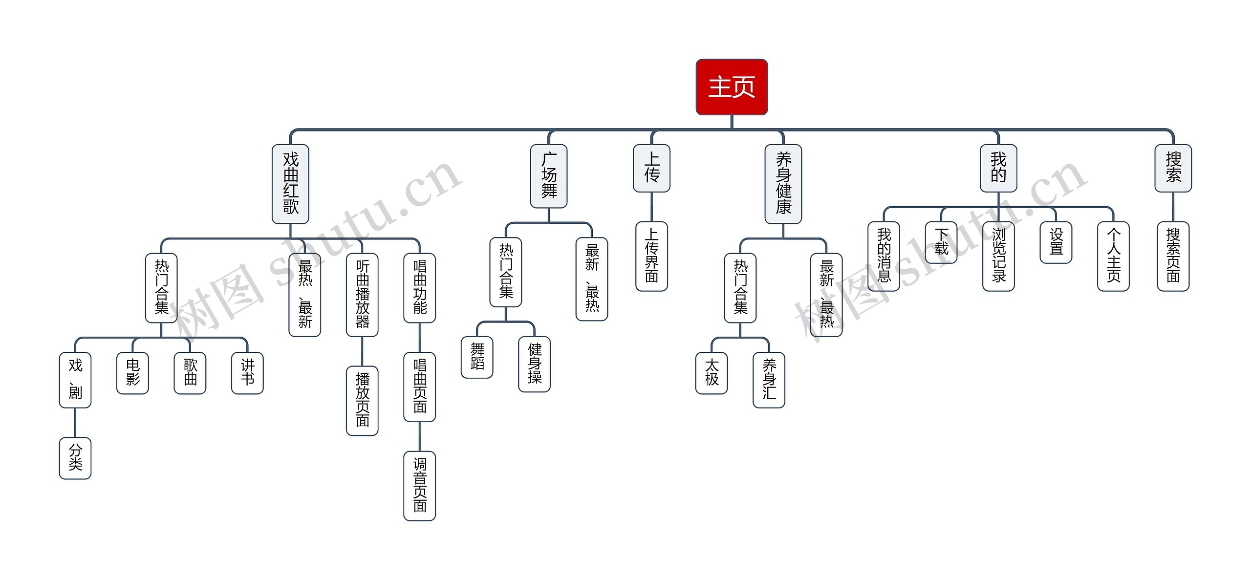 软件主页架构图