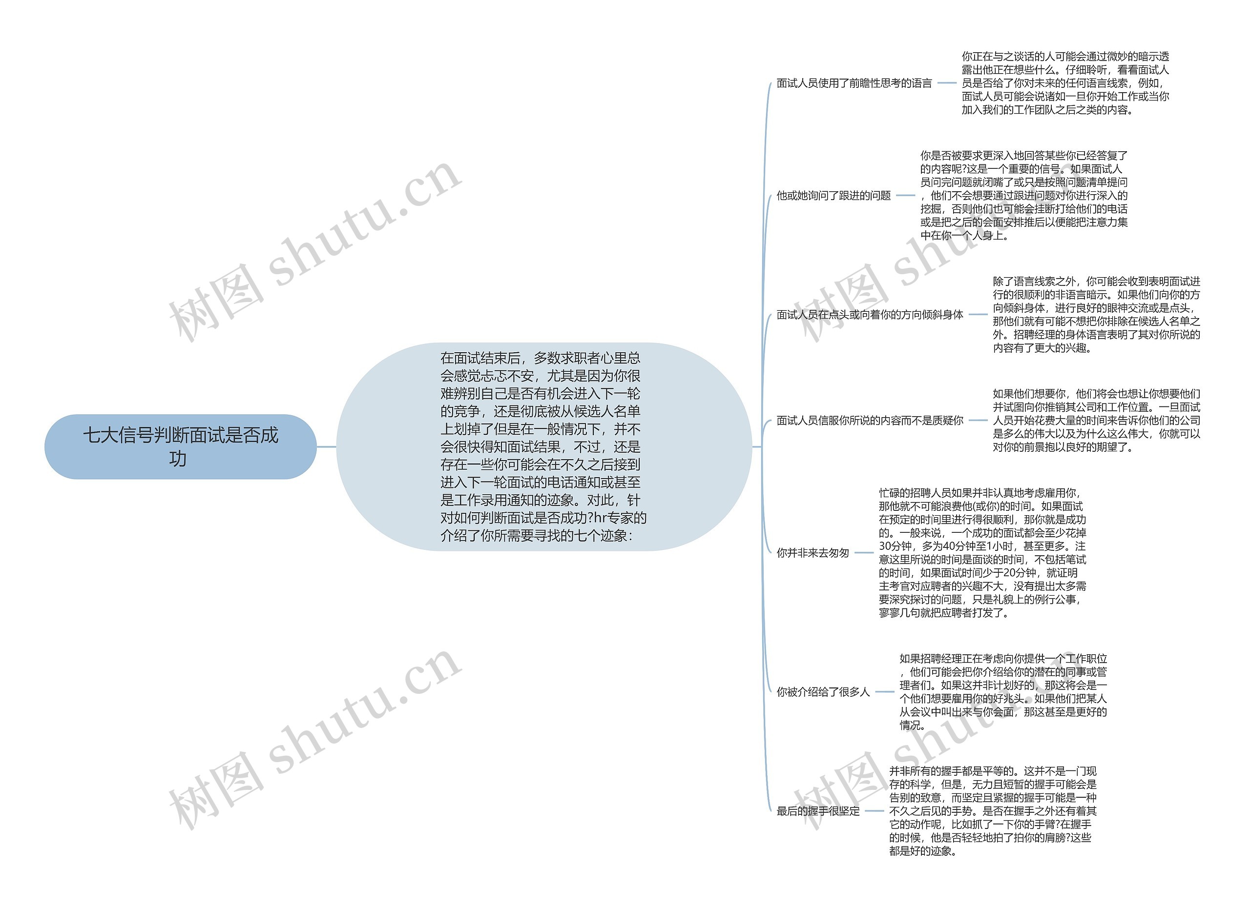 七大信号判断面试是否成功 思维导图高清图 七大信号判断面试是否成功 思维导图