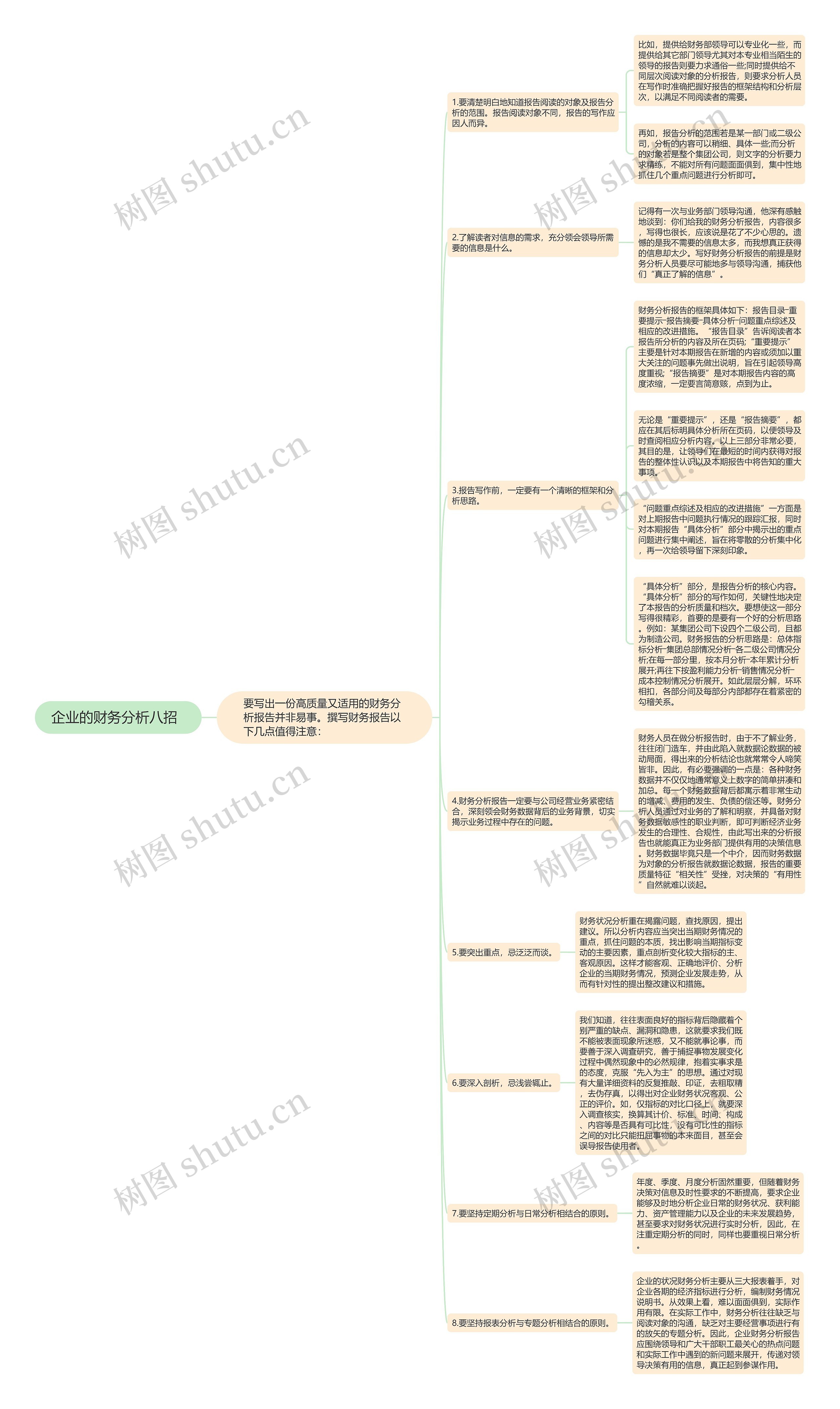 企业的财务分析八招  思维导图
