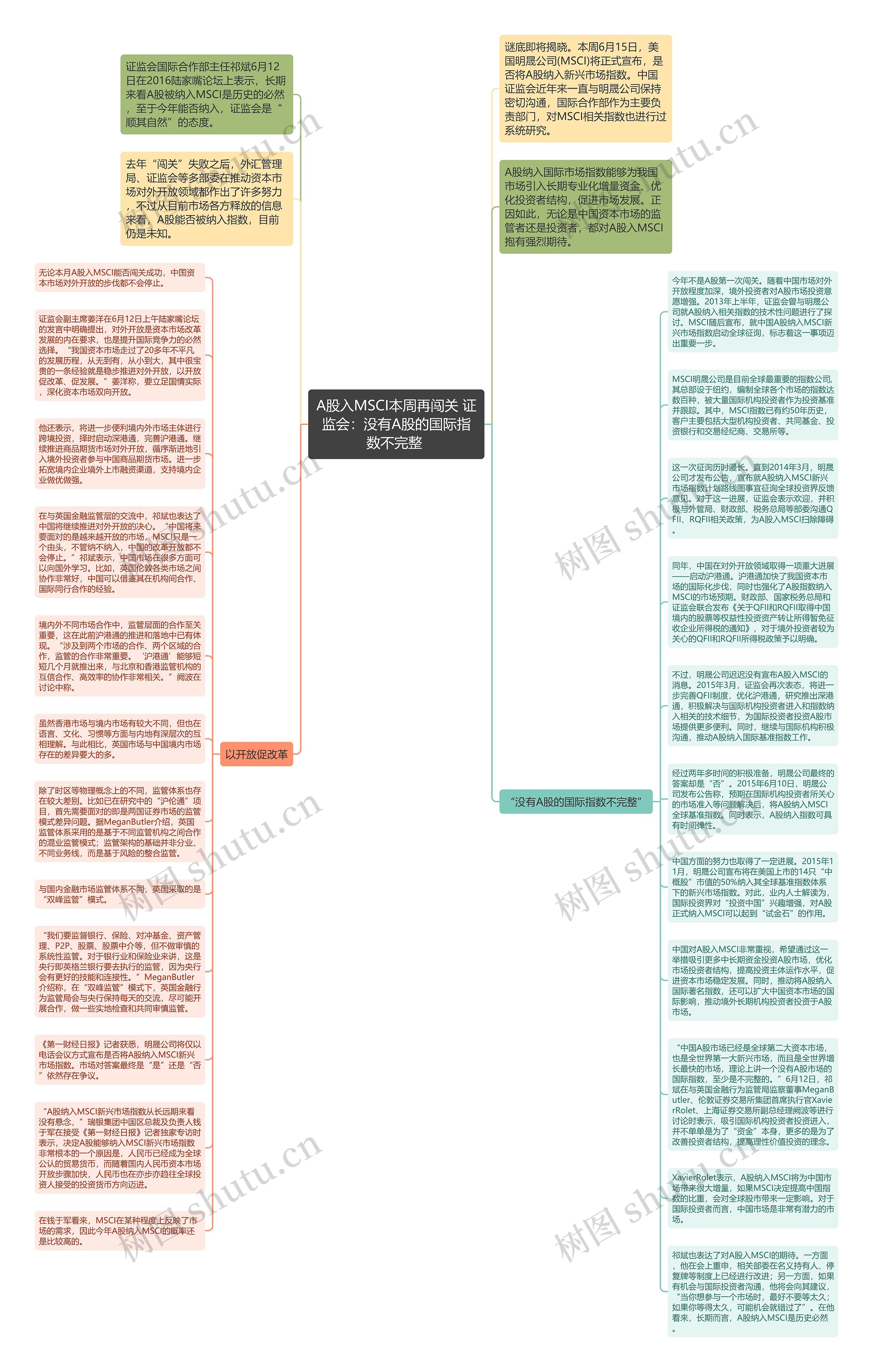 A股入MSCI本周再闯关 证监会：没有A股的国际指数不完整 思维导图