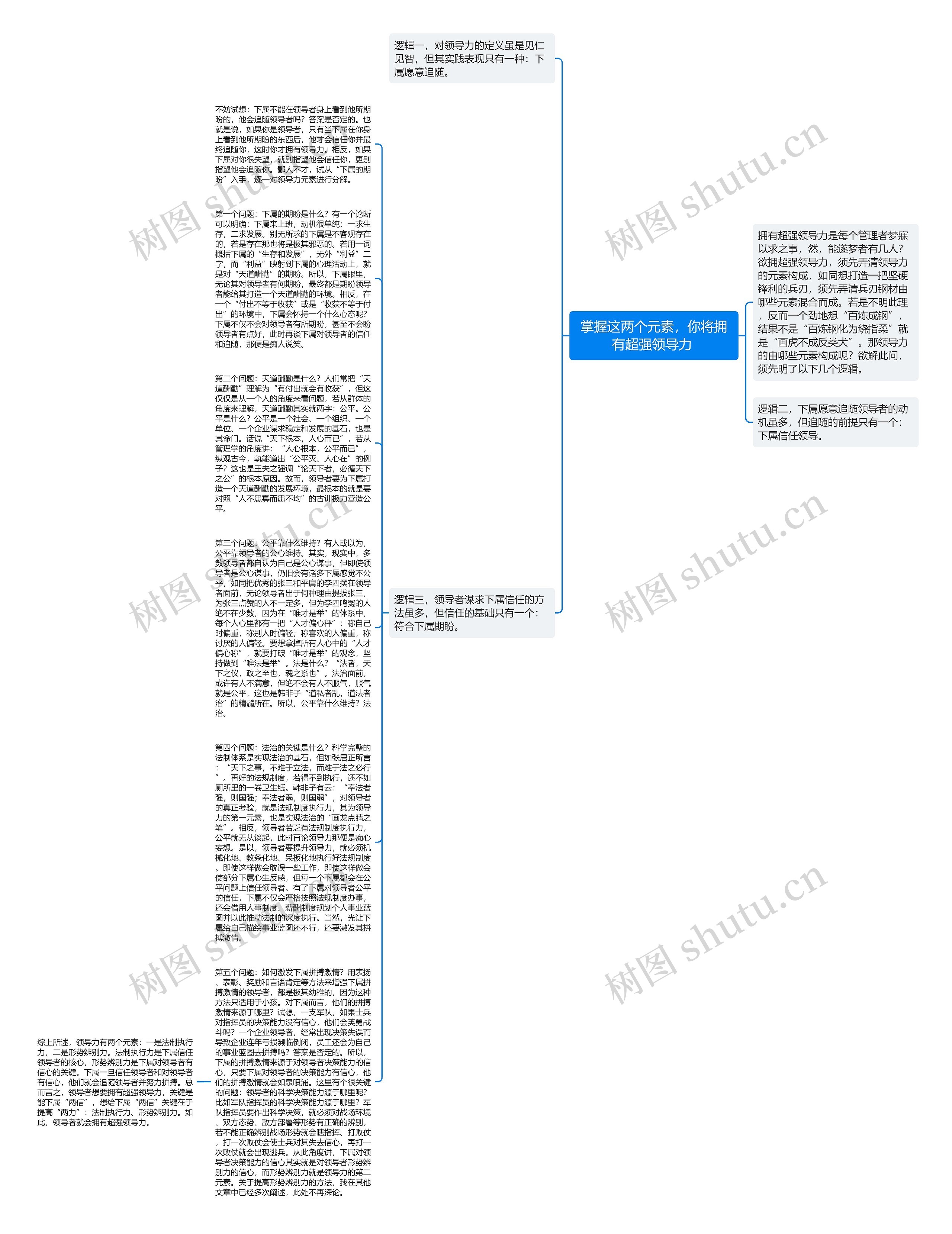 掌握这两个元素，你将拥有超强领导力 思维导图